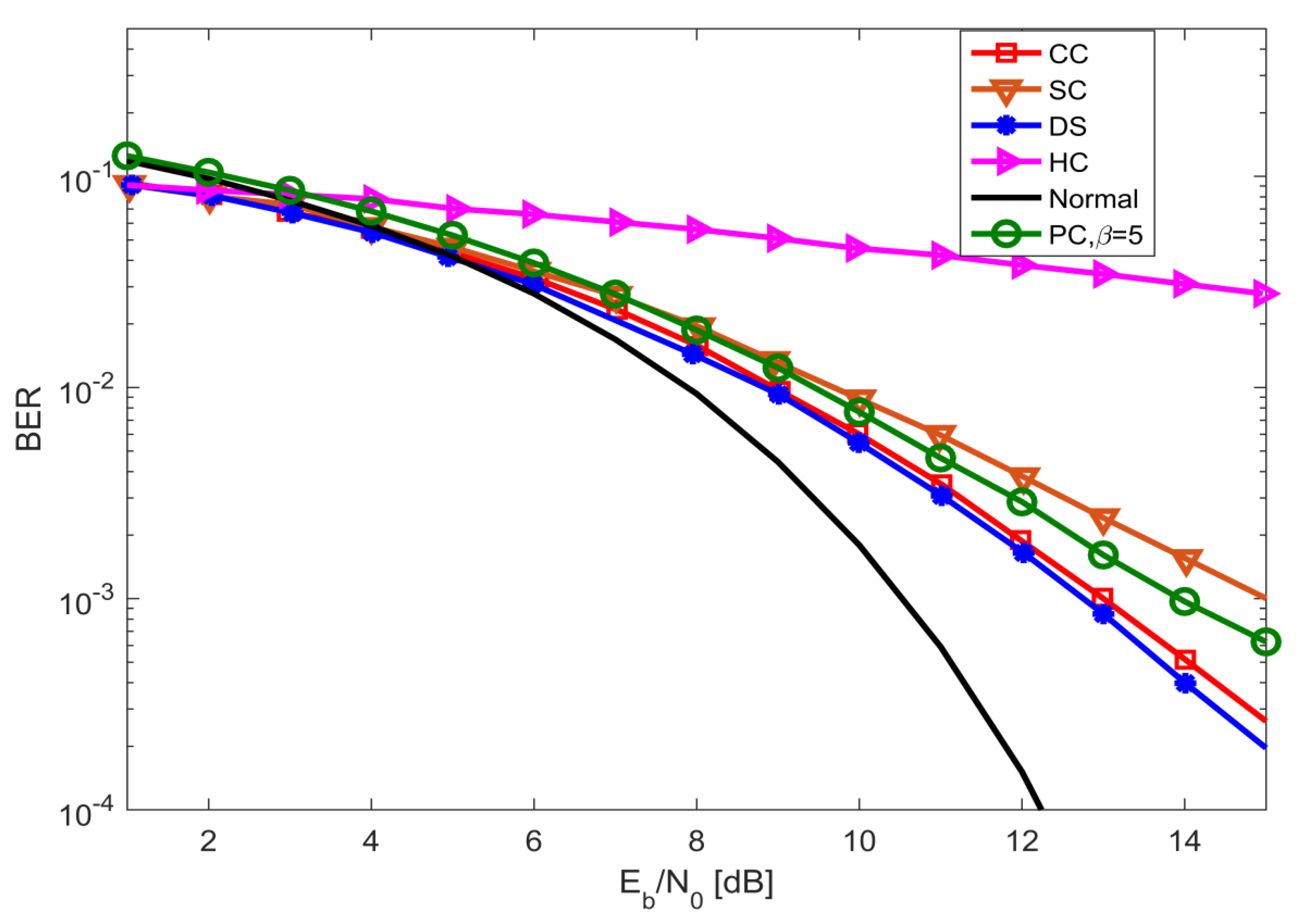 Information 11 00190 g022 Information 11 00190 g022