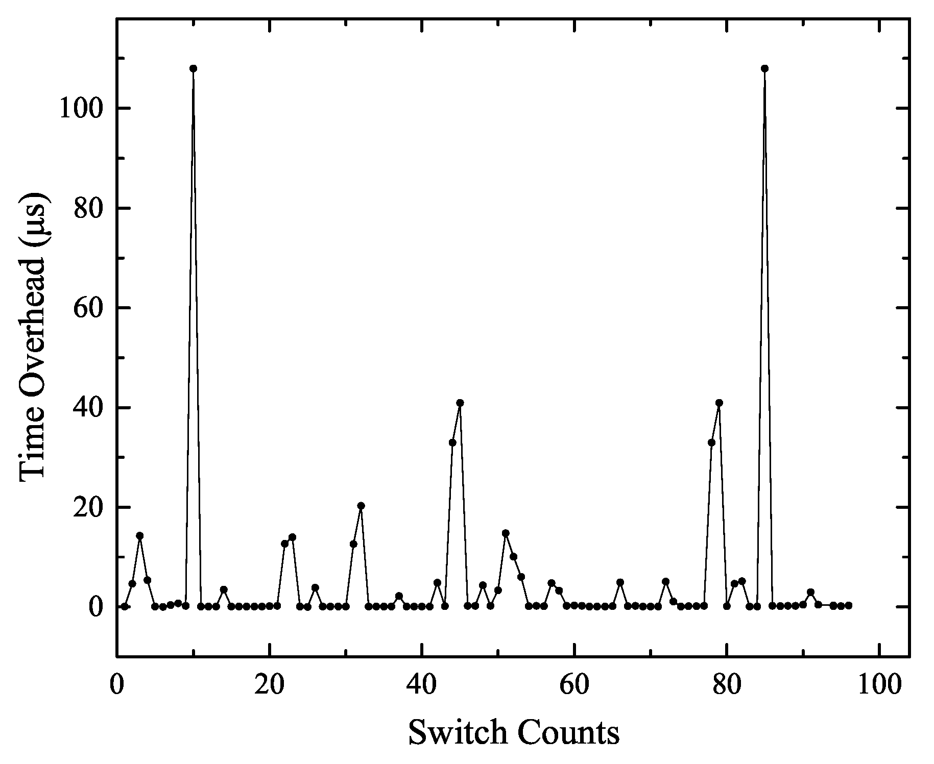 Information 11 00191 g002