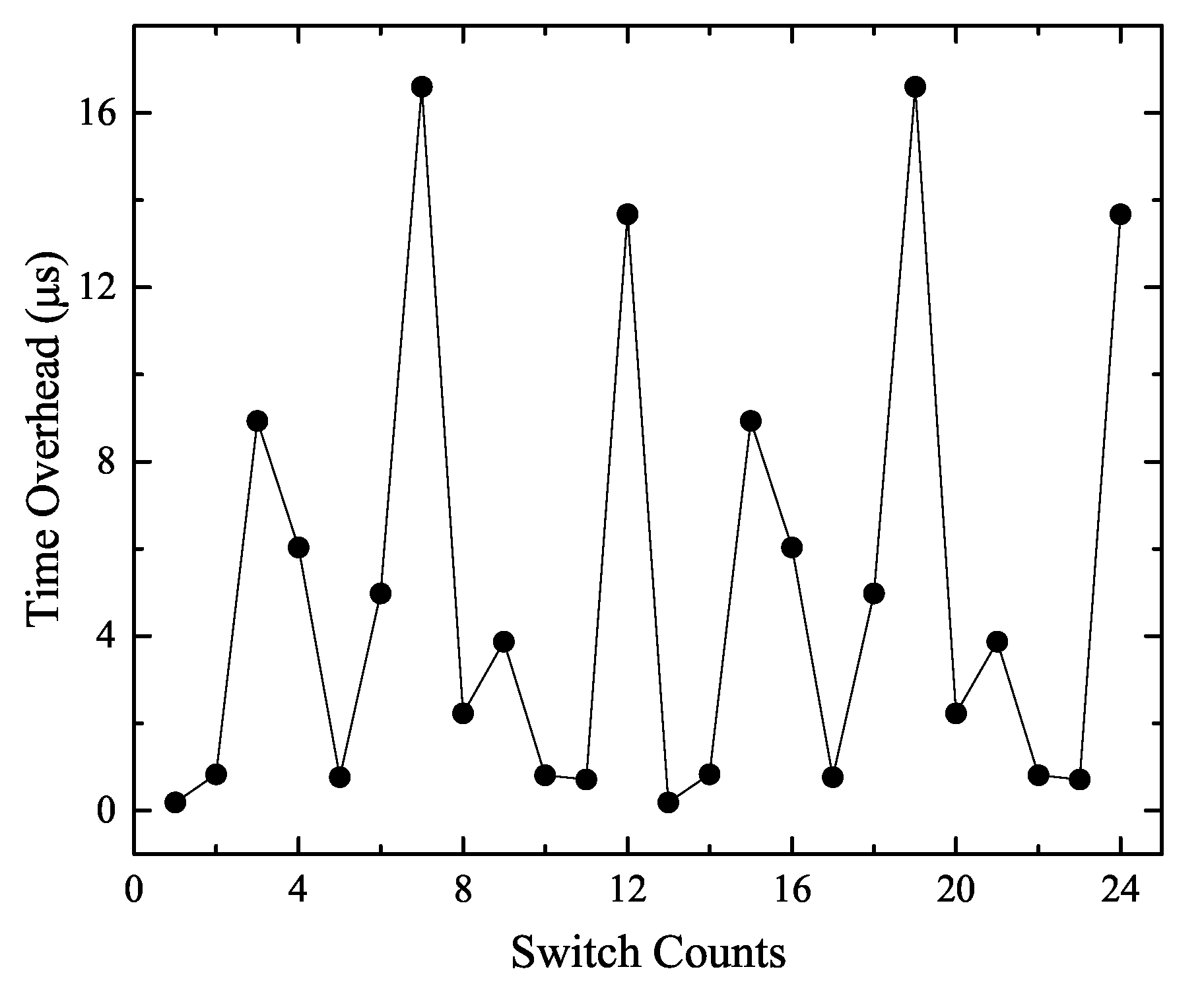 Information 11 00191 g003