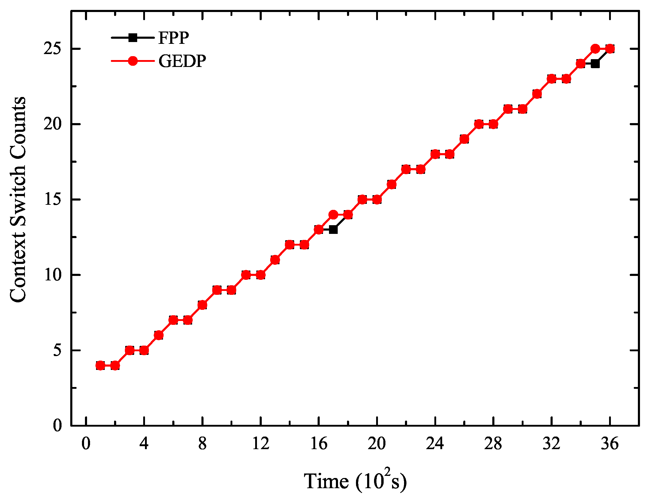 Information 11 00191 g006