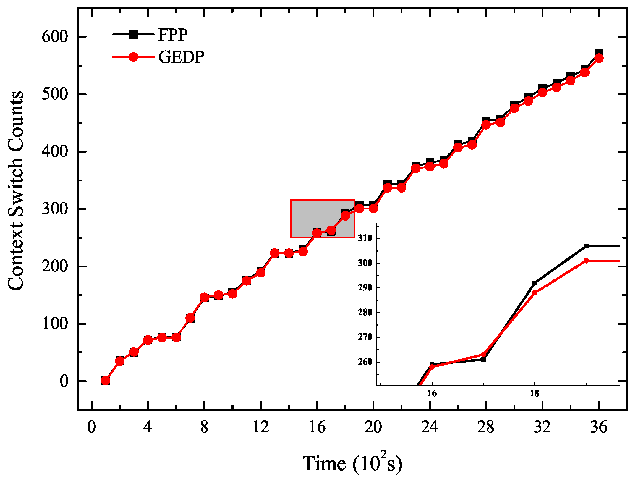 Information 11 00191 g009