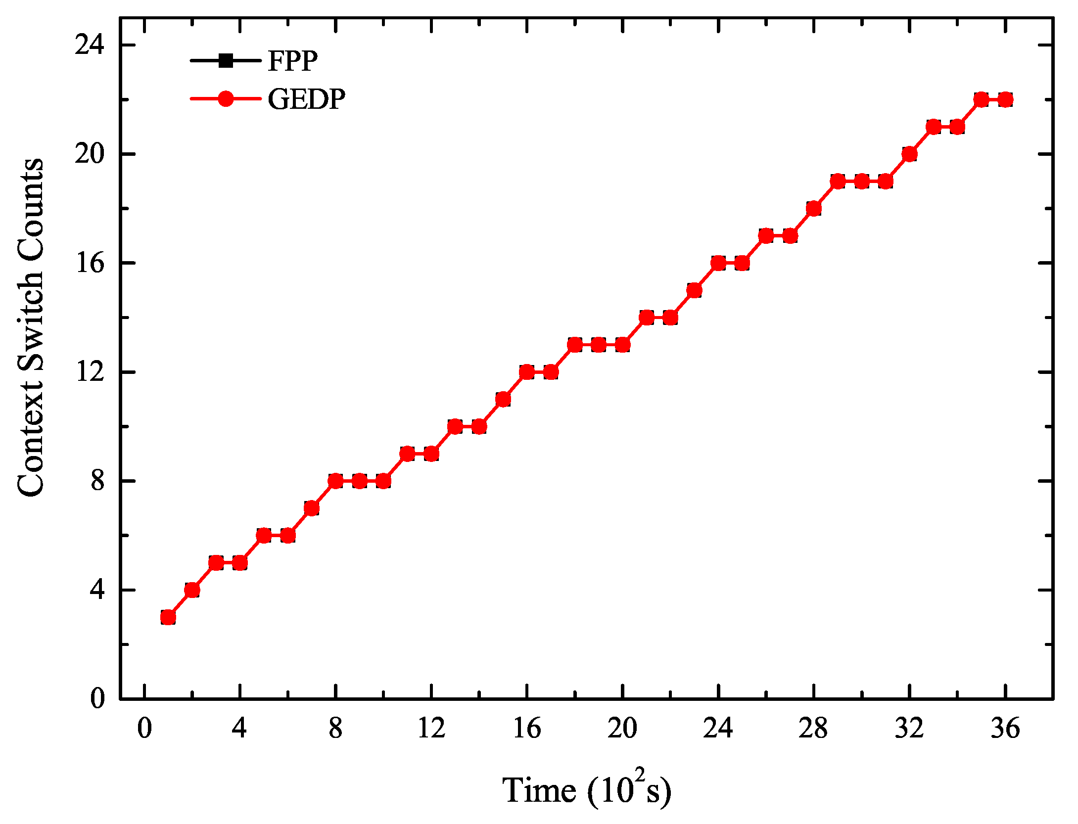 Information 11 00191 g010