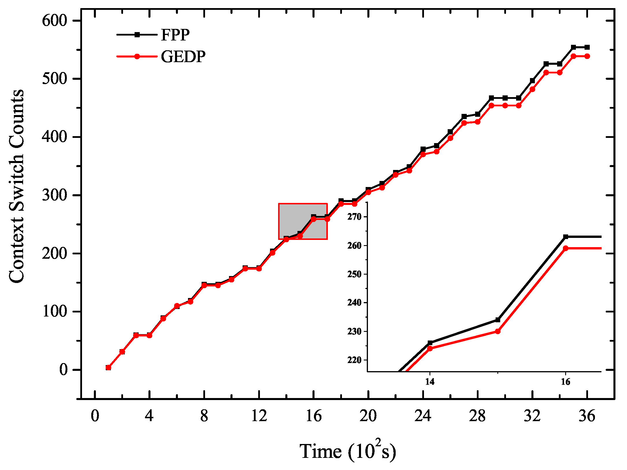 Information 11 00191 g011