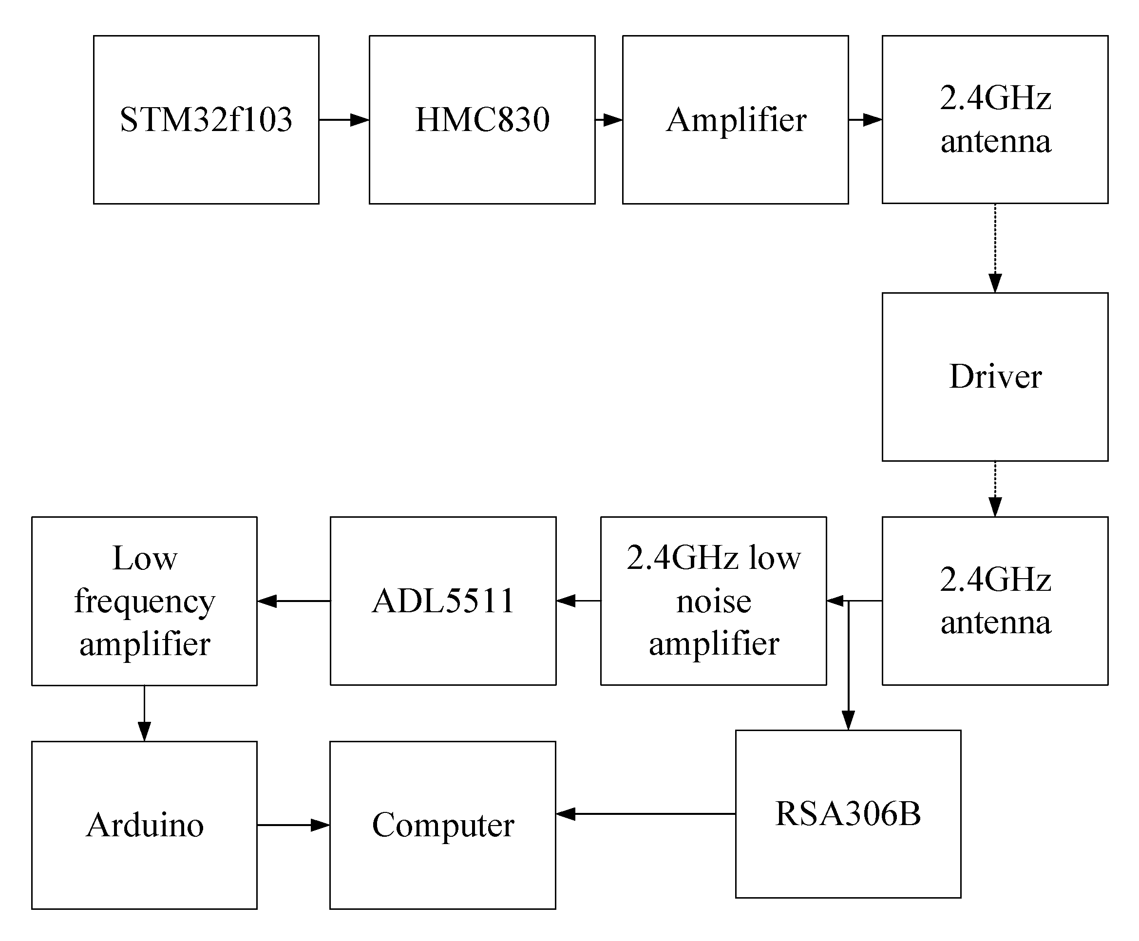 Information 11 00192 g005