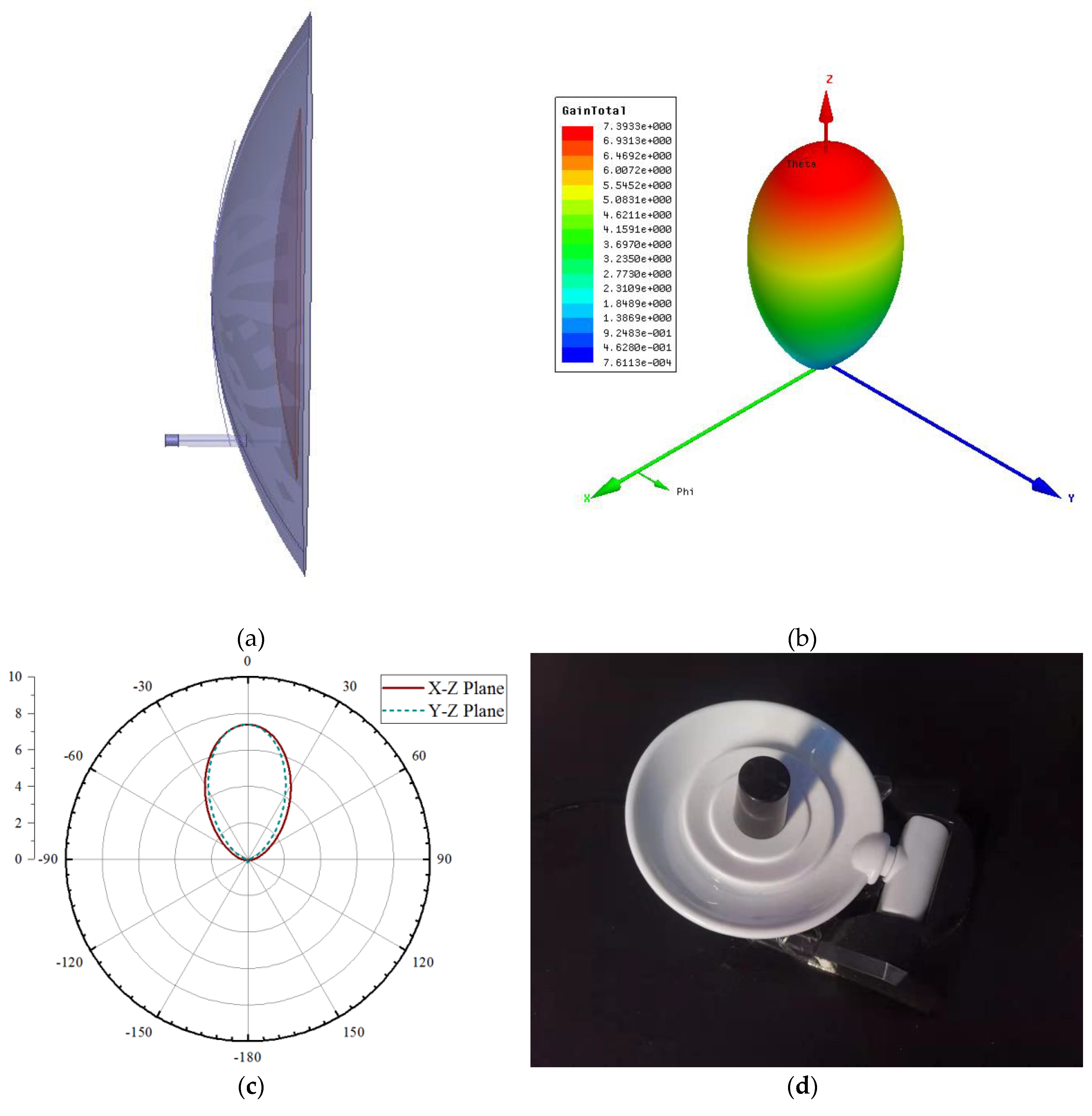 Information 11 00192 g006