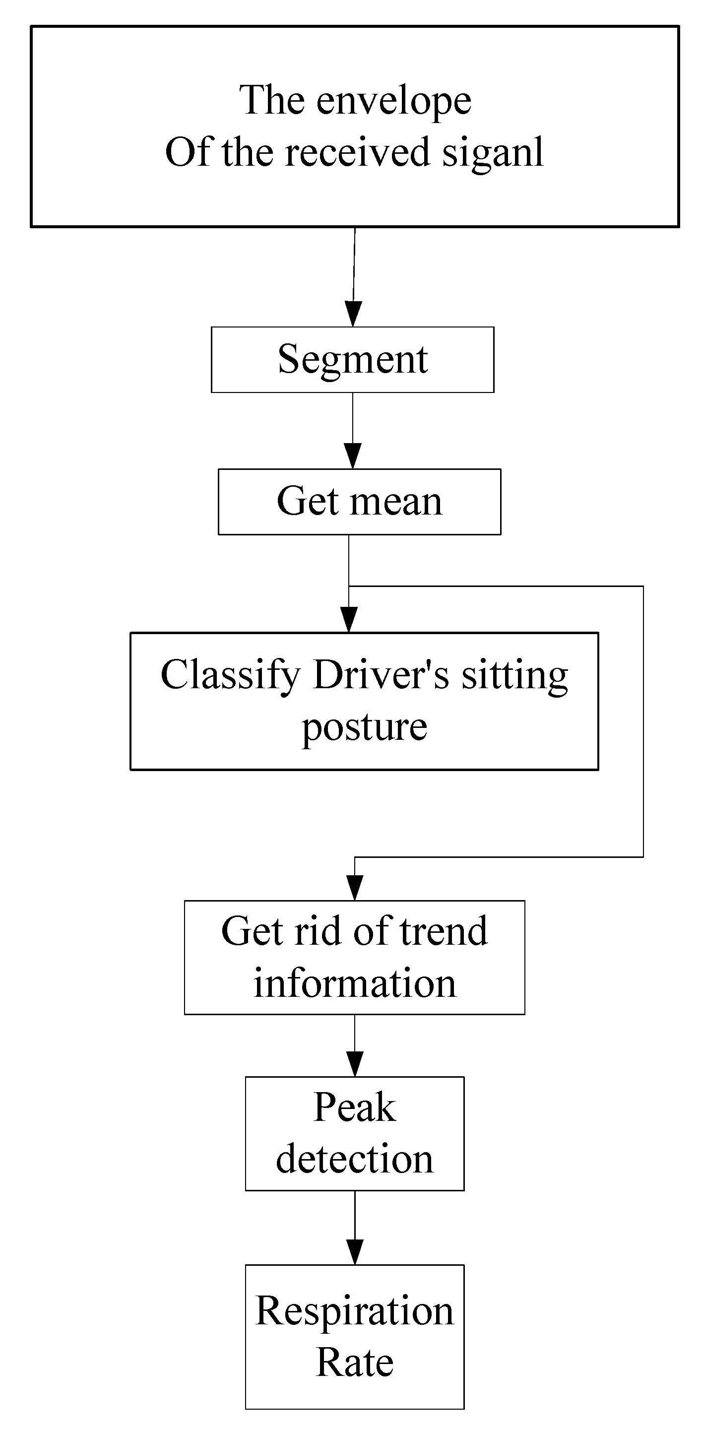 Information 11 00192 g013