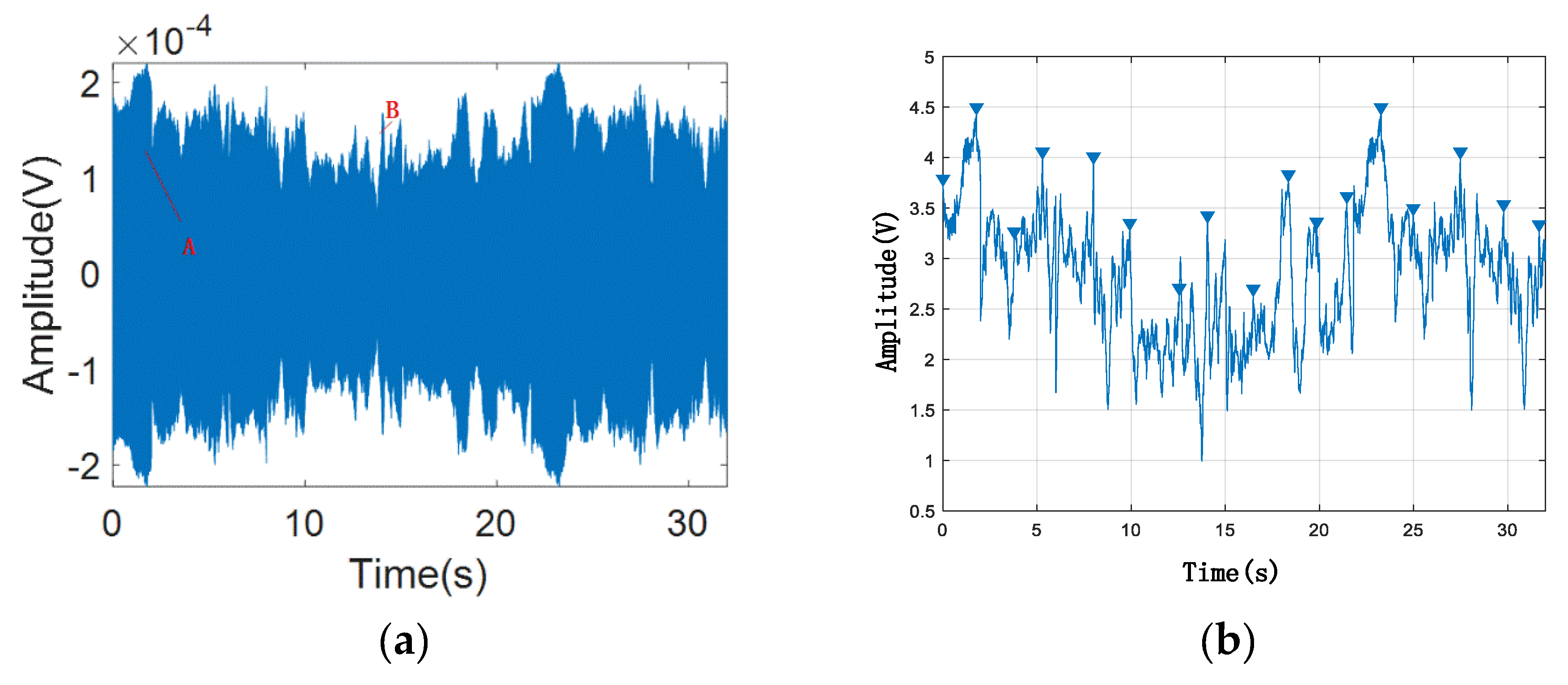 Information 11 00192 g017