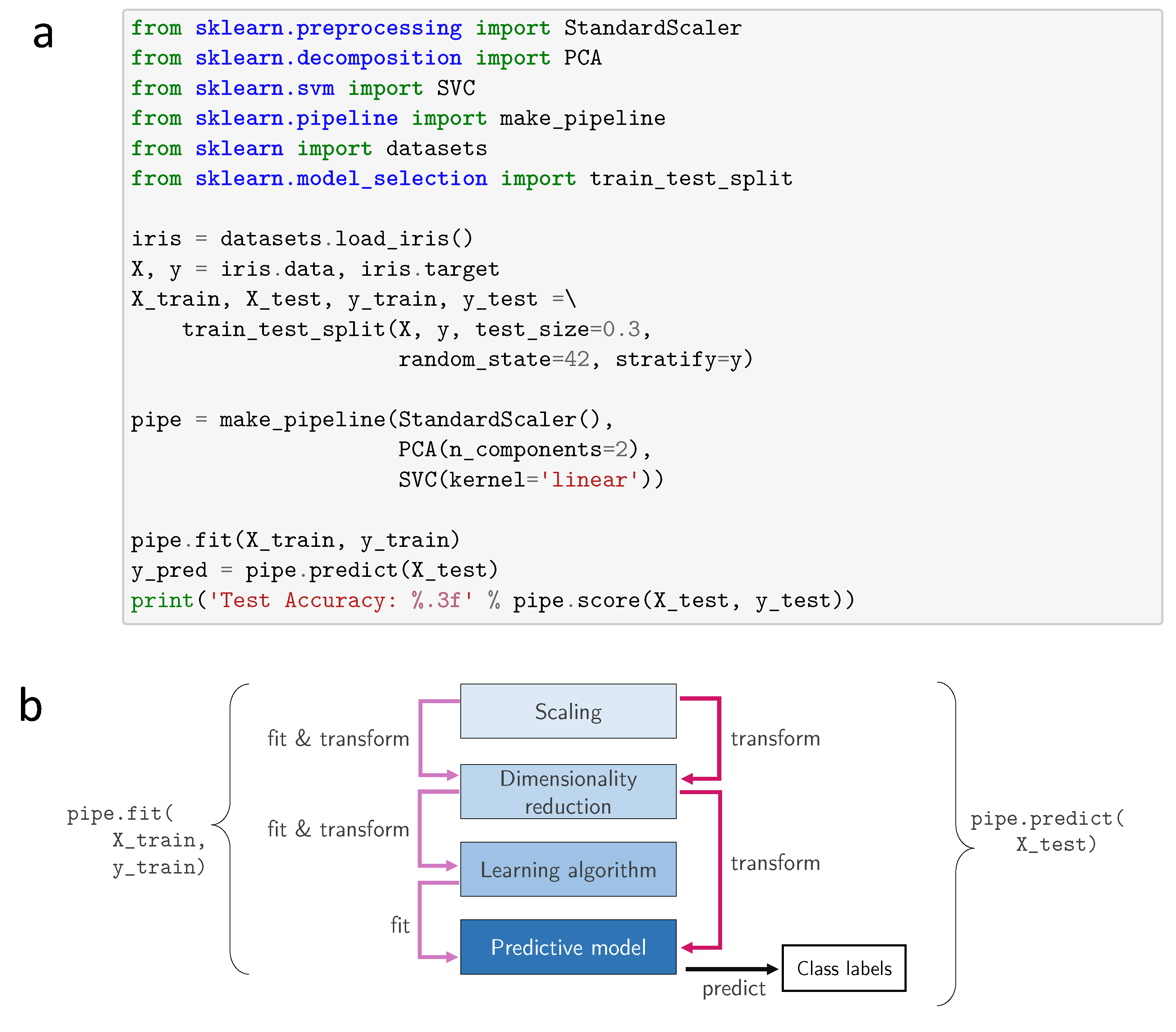 unsupervised learning example python