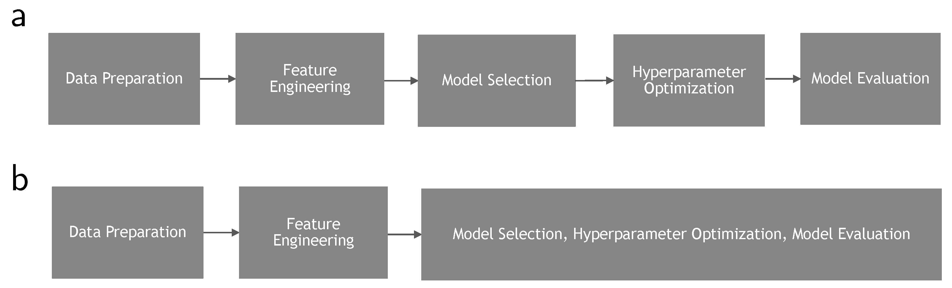 Model selection. The model of selective Optimization with compensation (soc). Create a Full timeline how to prepare the Scientific Conference.