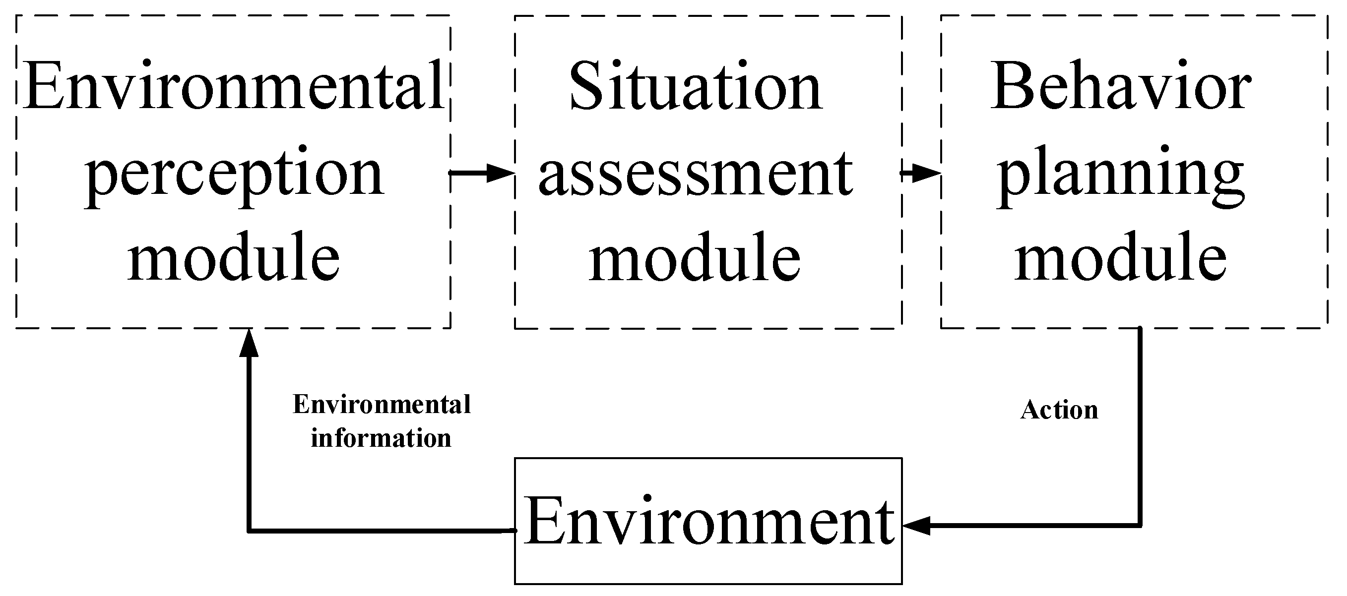 Information 11 00194 g001 Information 11 00194 g001
