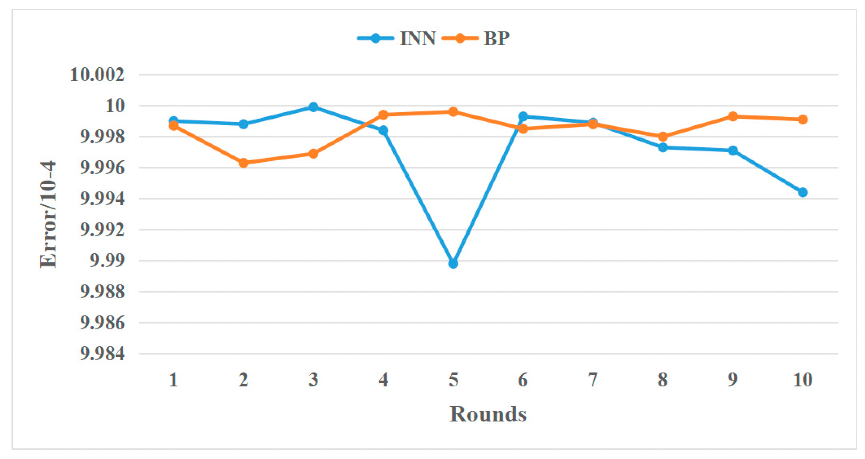 Information 11 00194 g010 Information 11 00194 g010