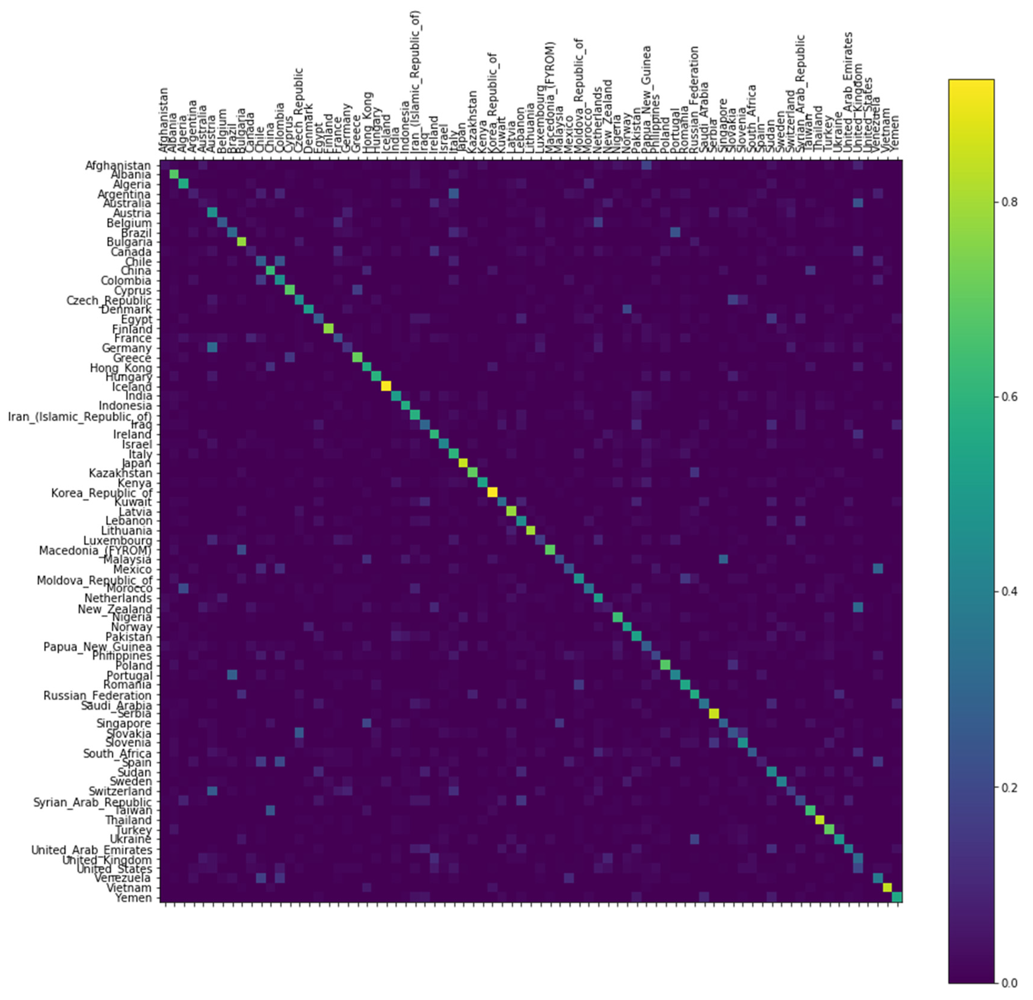 Information 11 00197 g001 Information 11 00197 g001