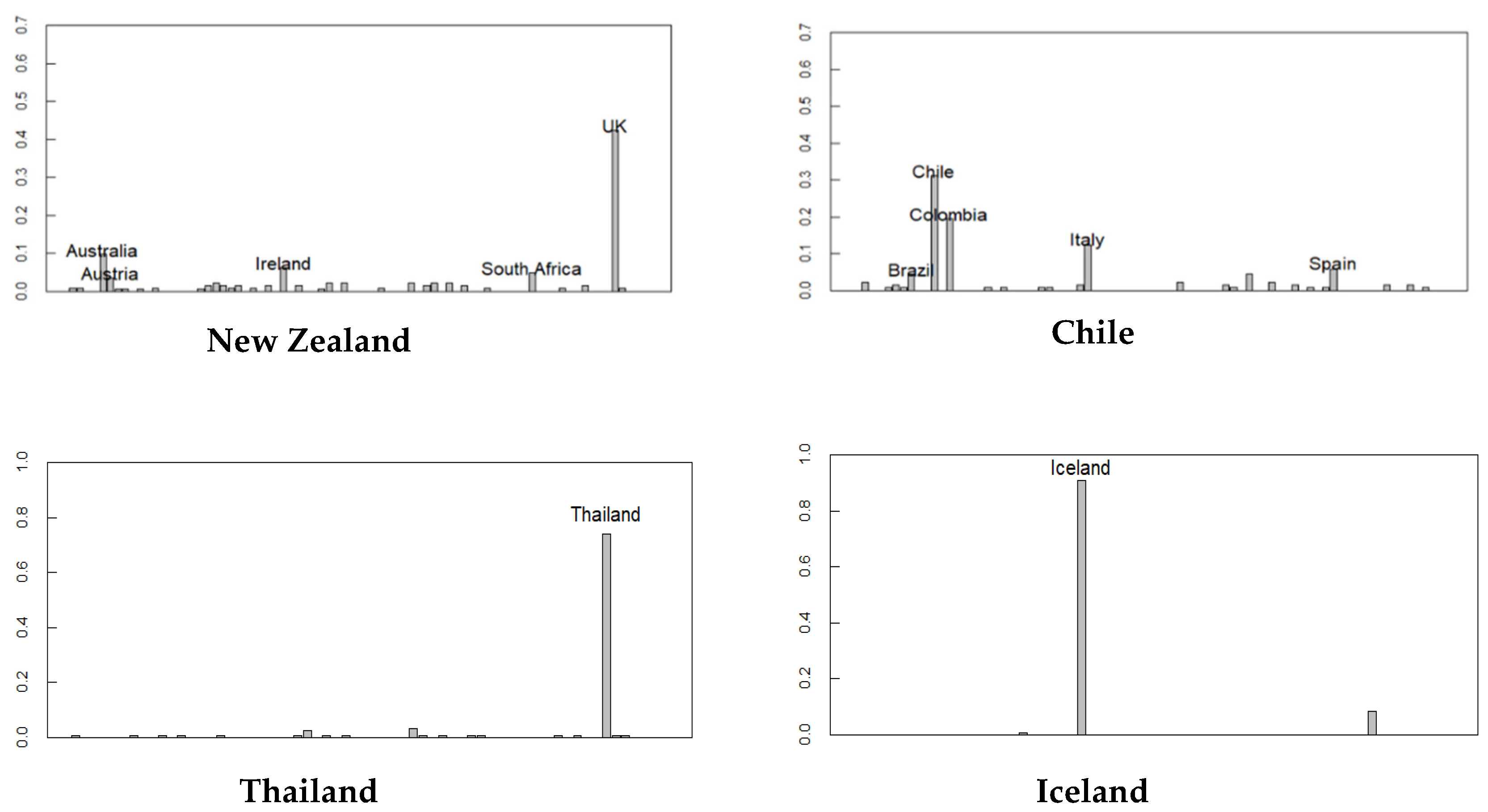 Information 11 00197 g002b Information 11 00197 g002b