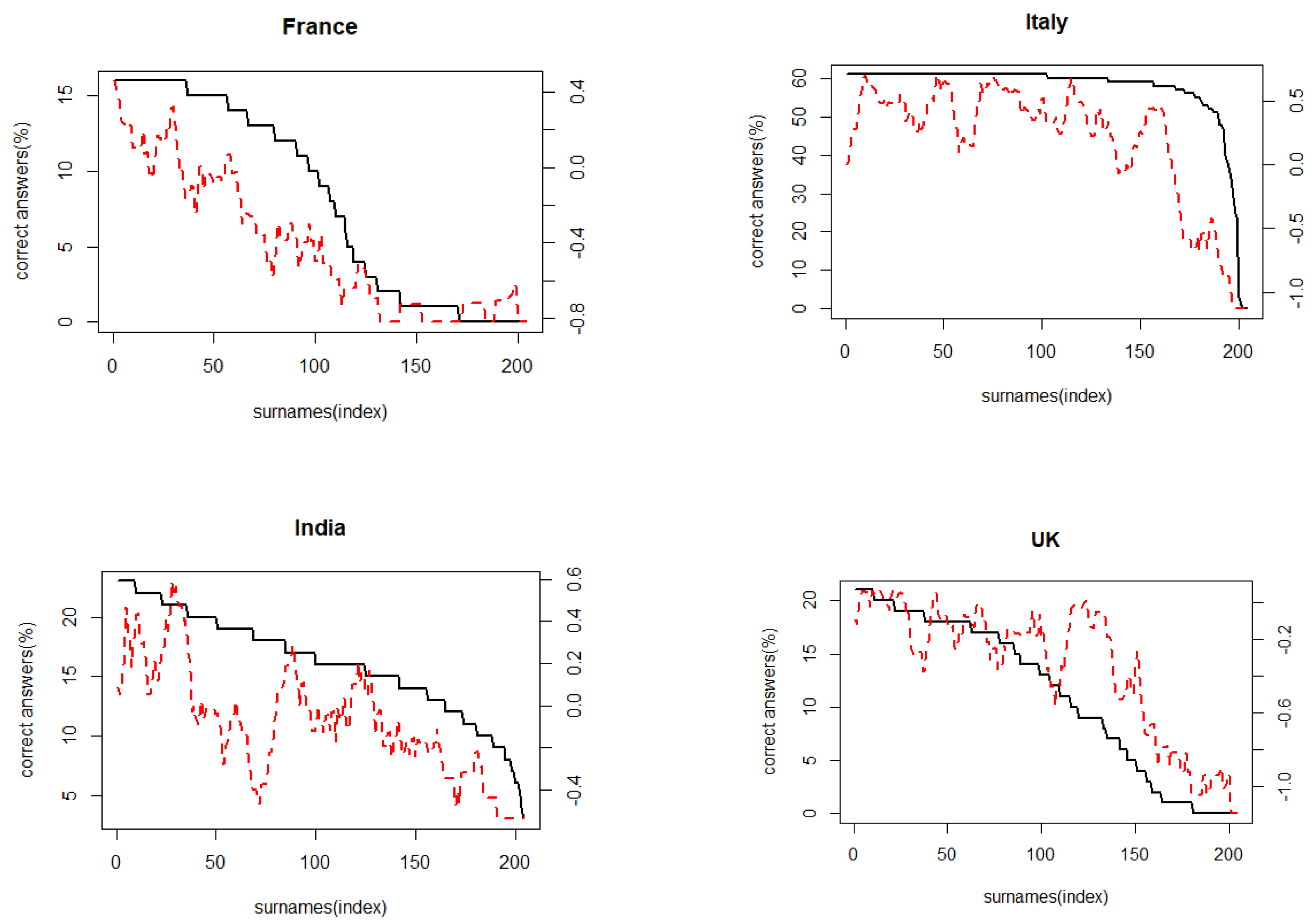 Information 11 00197 g004a Information 11 00197 g004a