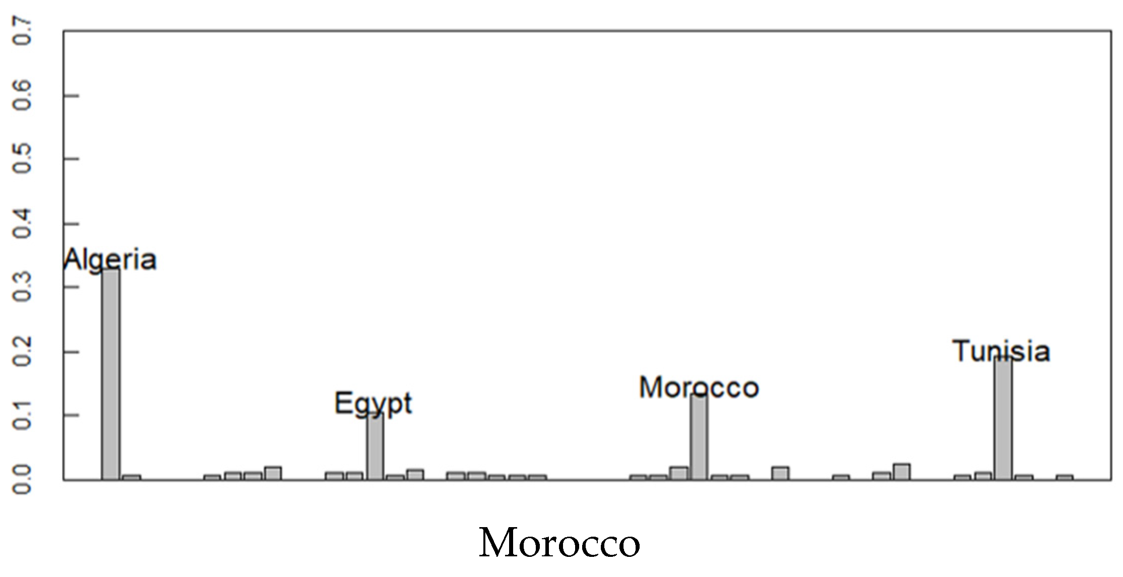 Information 11 00197 g007a Information 11 00197 g007a
