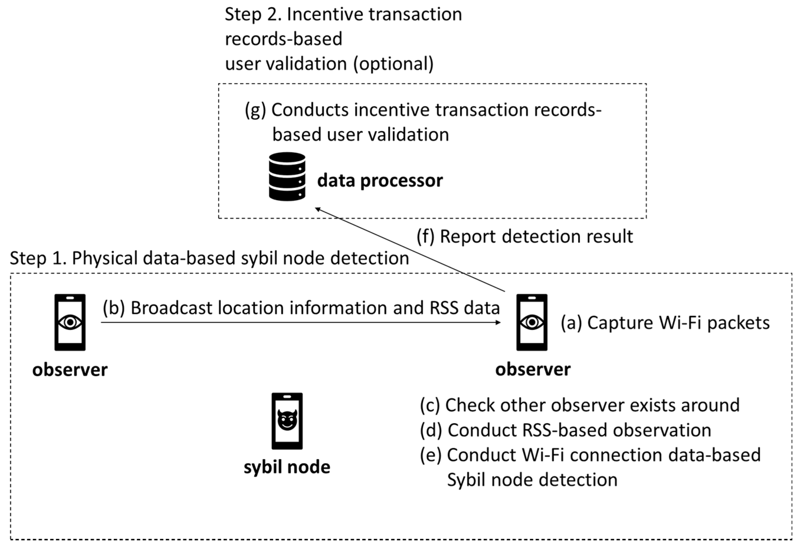 Information 11 00198 g004