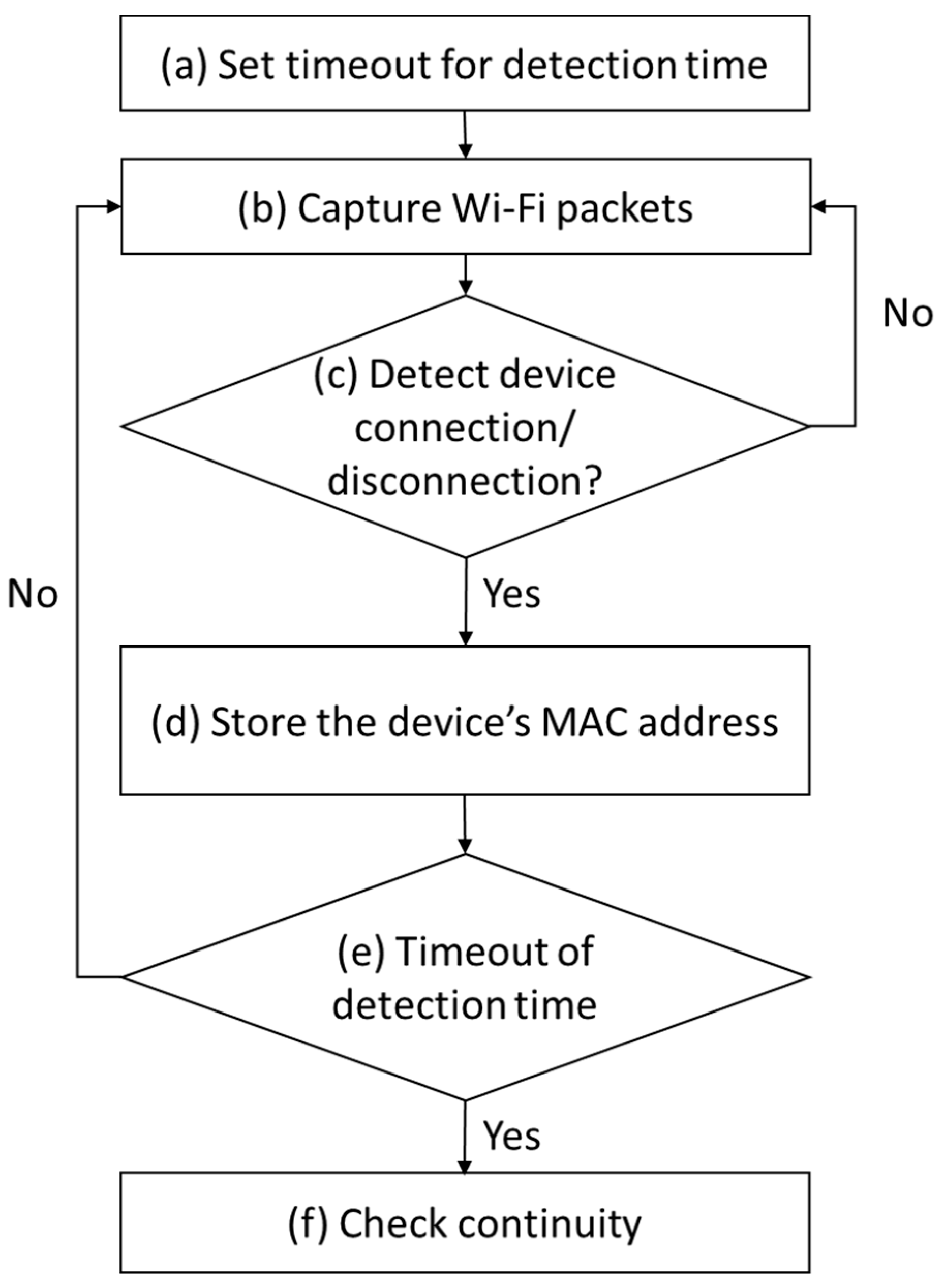 Information 11 00198 g006