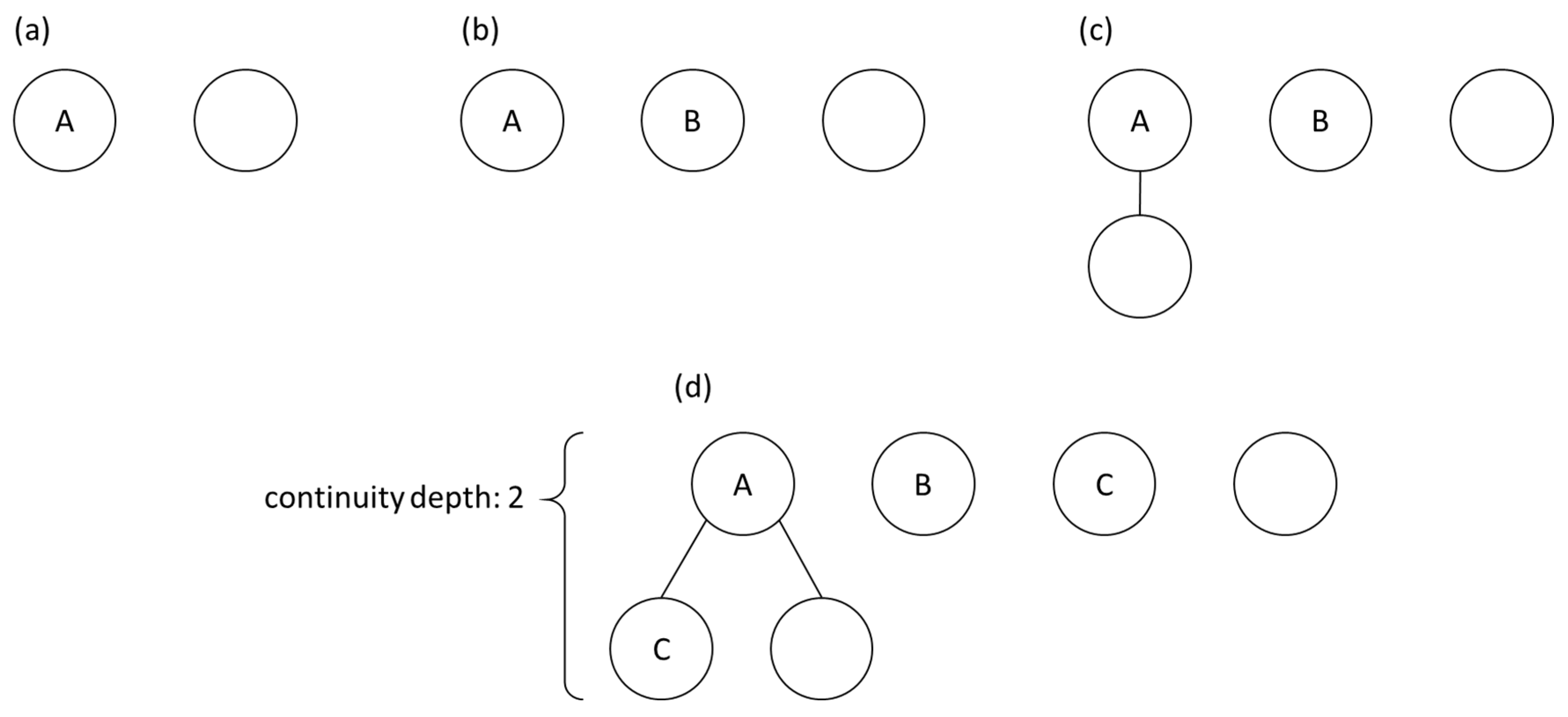 Information 11 00198 g007