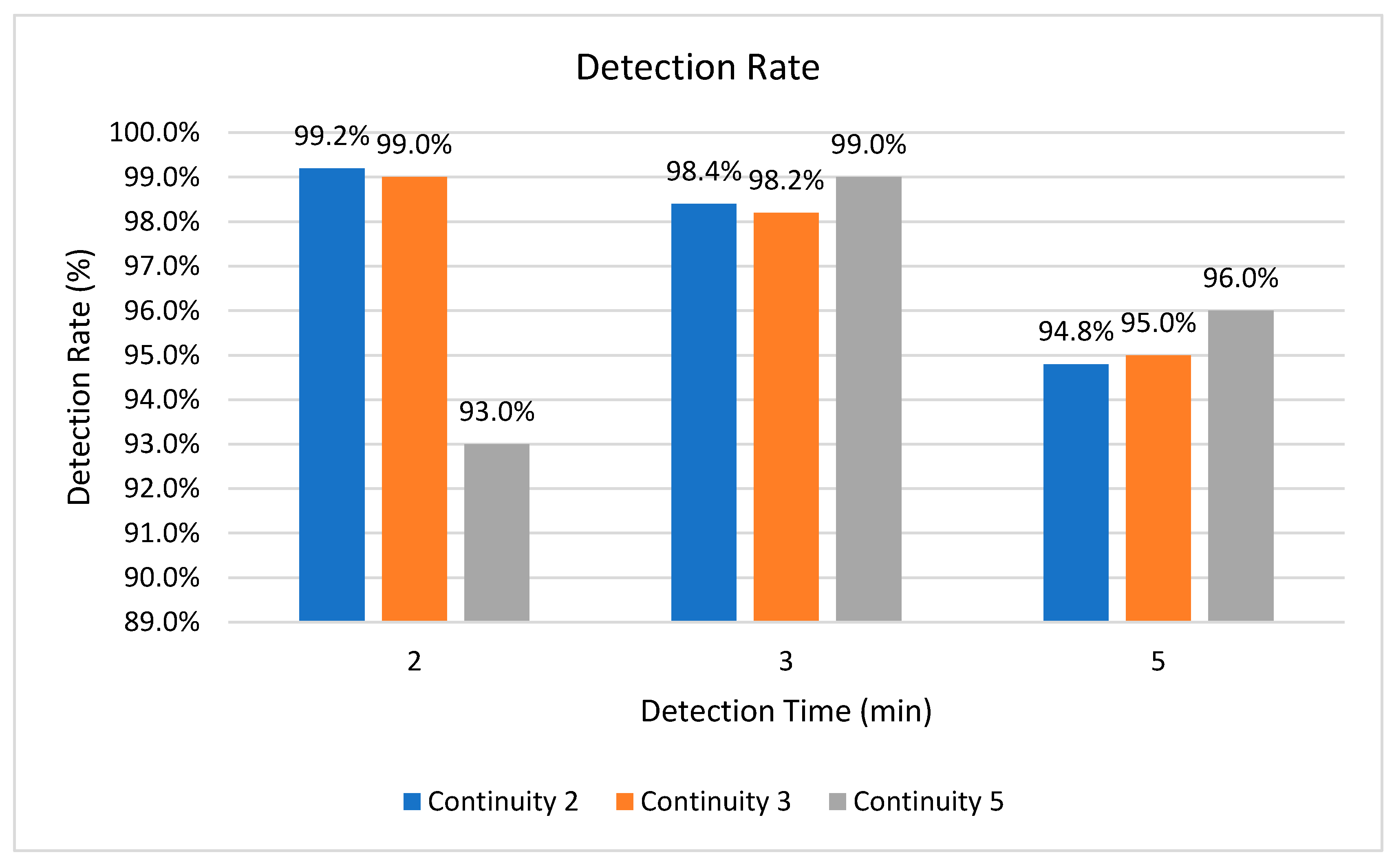 Information 11 00198 g010