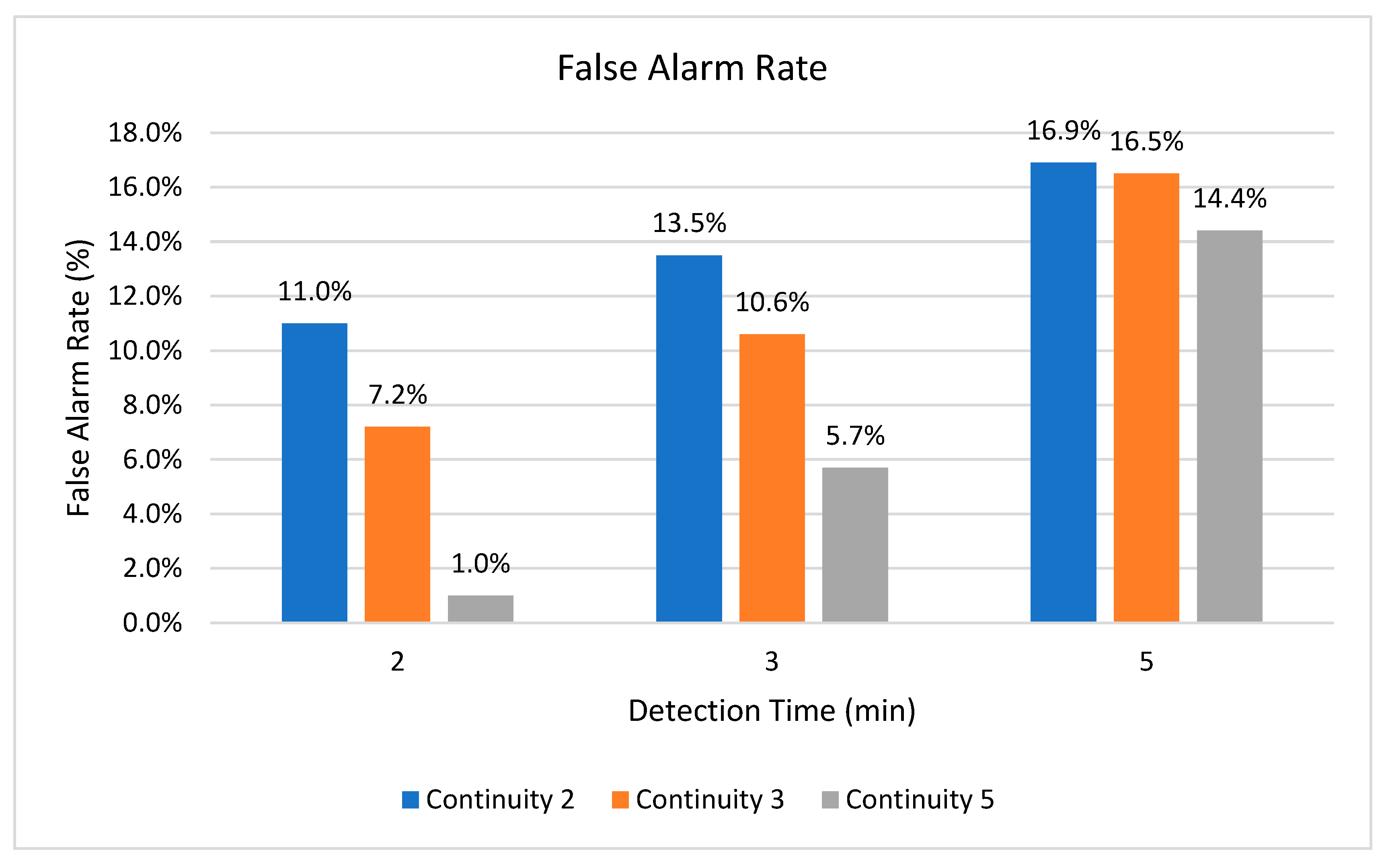 Information 11 00198 g011