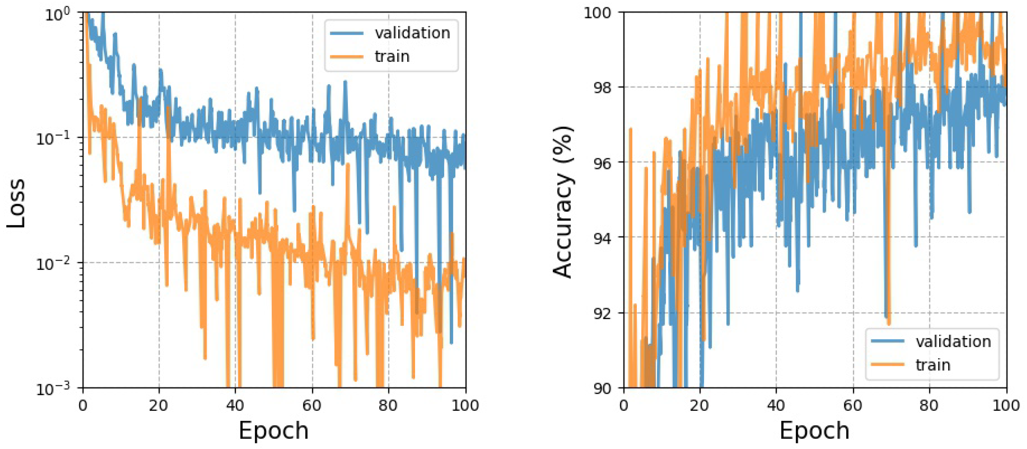 Information 11 00200 g007 Information 11 00200 g007
