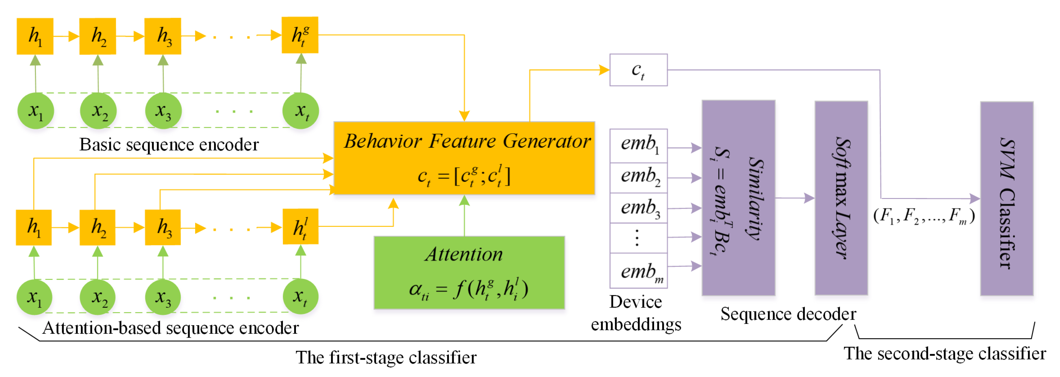 Information 11 00201 g002