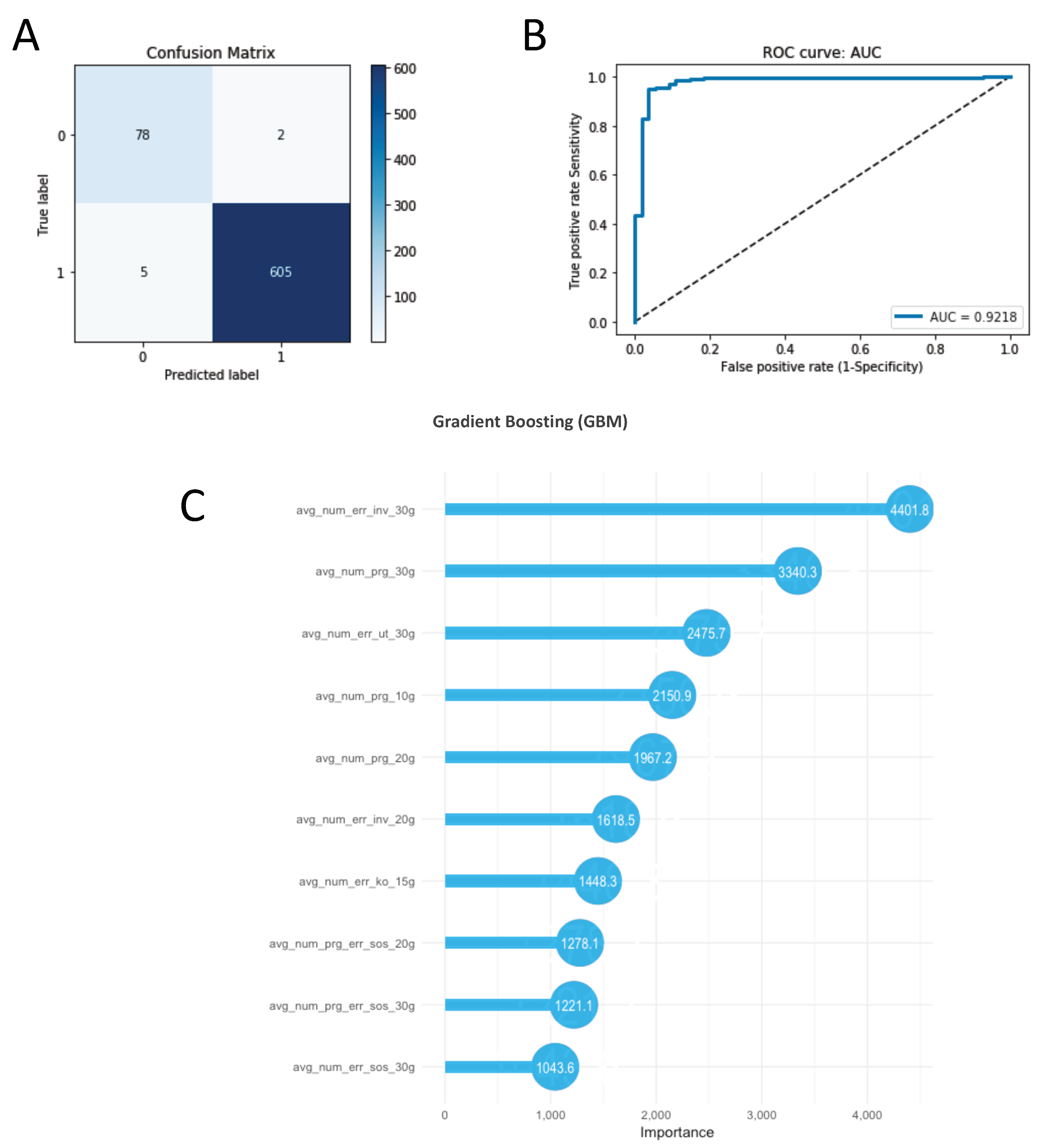 Information 11 00202 g004