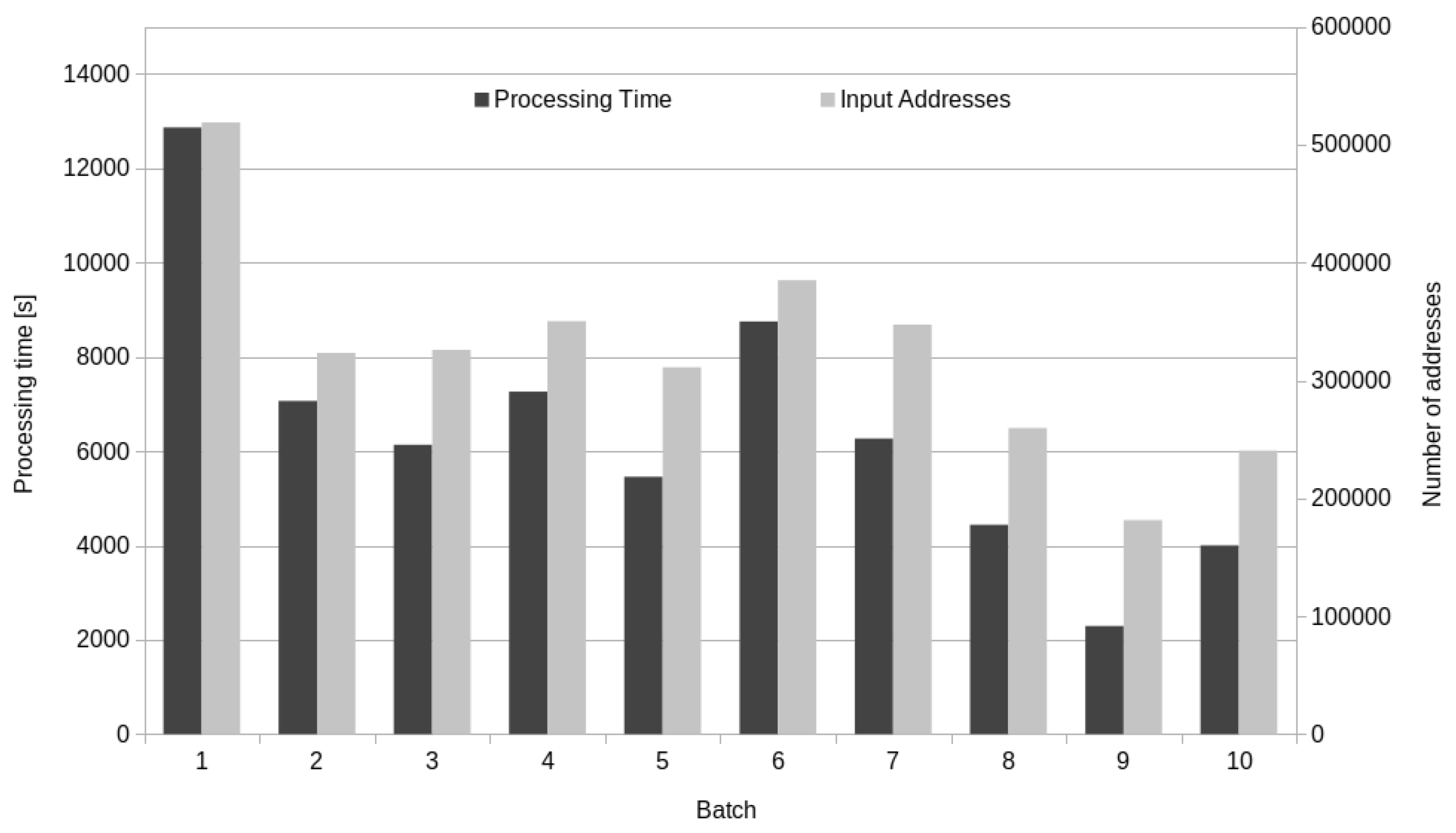Information 11 00204 g005