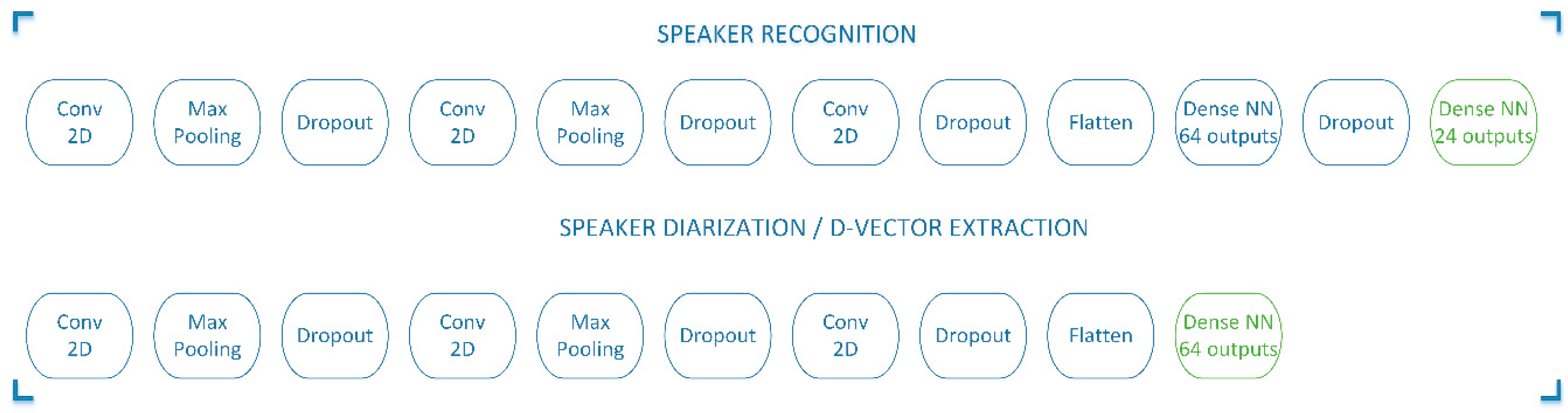 Information 11 00205 g005