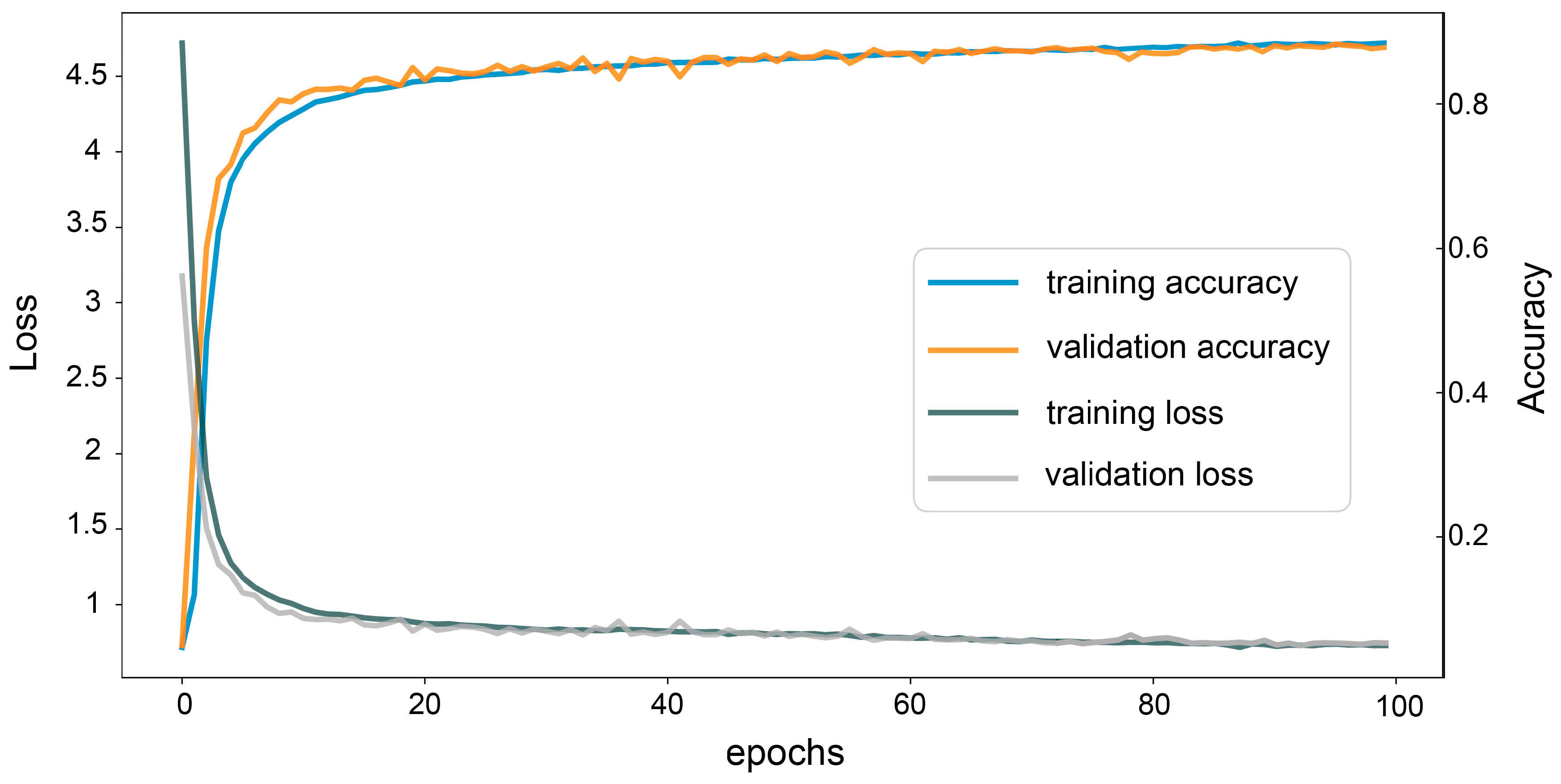 Information 11 00205 g006