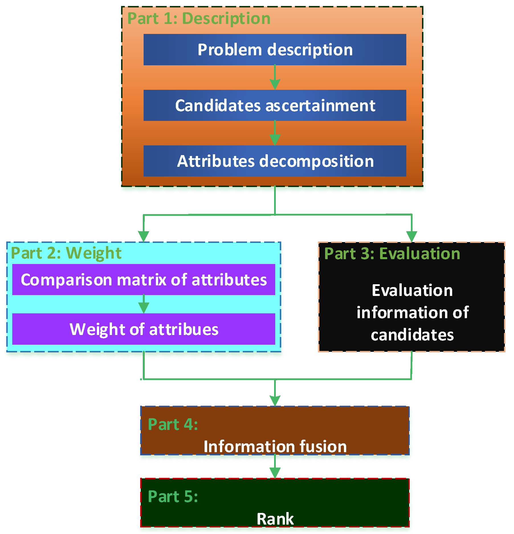 Information 11 00206 g003