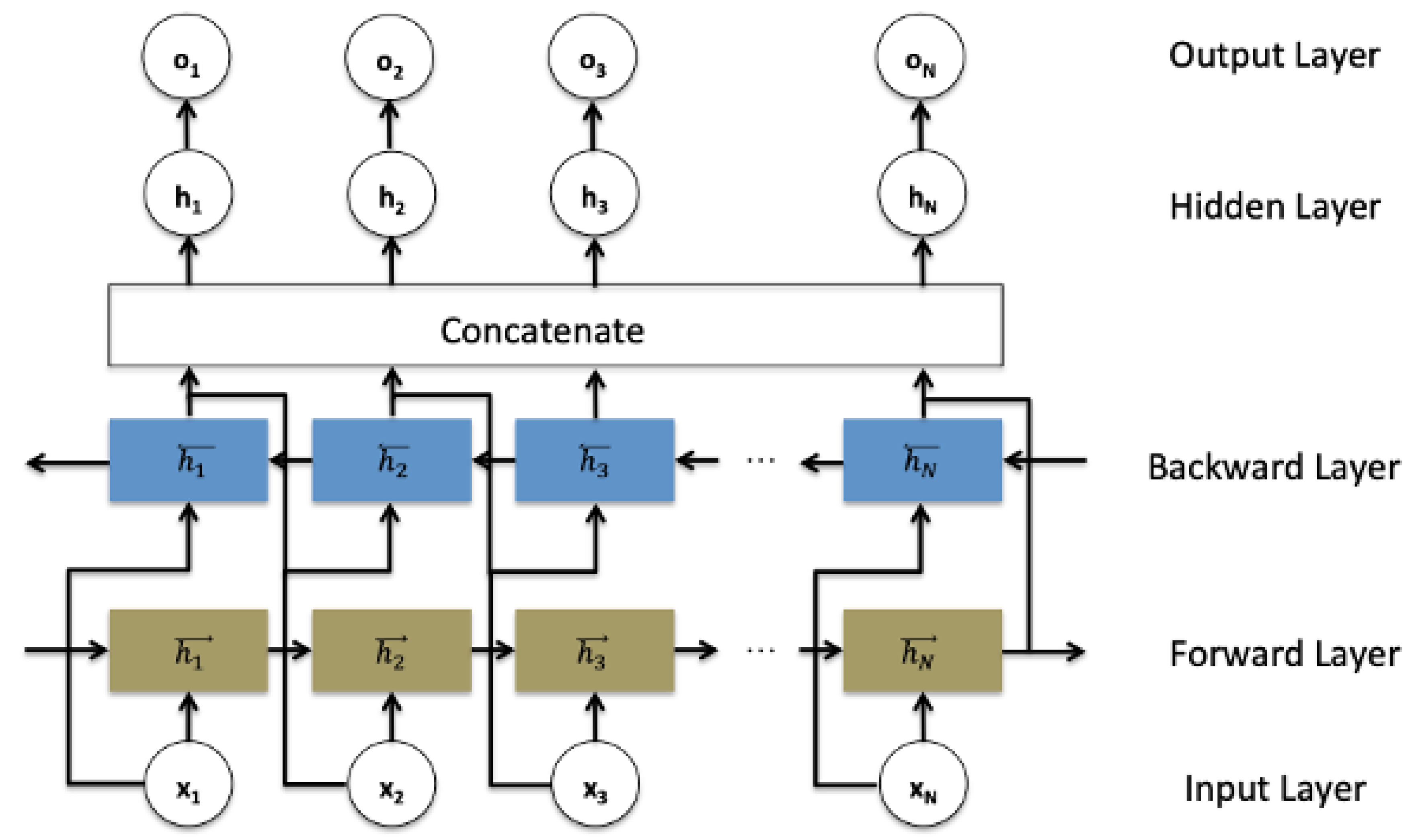 Information 11 00207 g001 Information 11 00207 g001