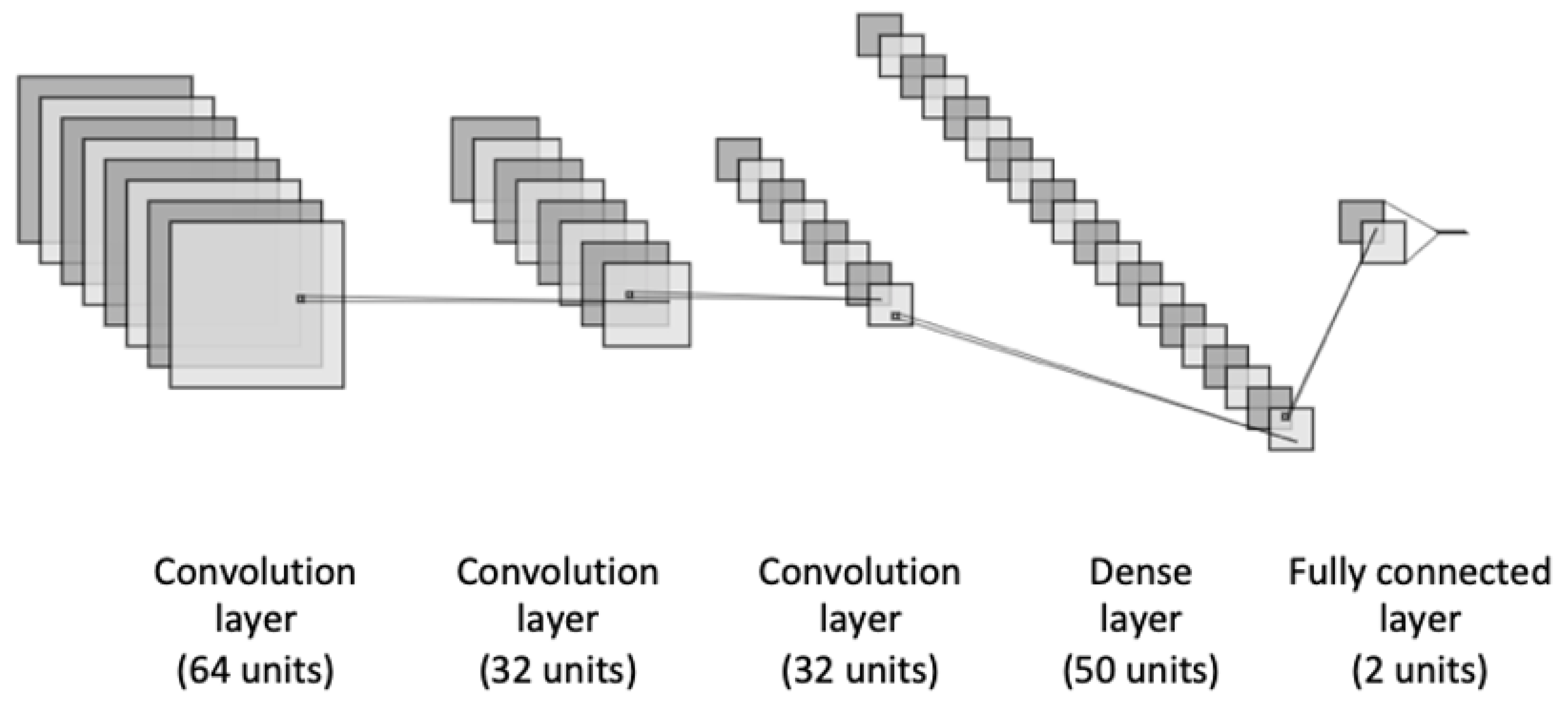 Information 11 00207 g002 Information 11 00207 g002
