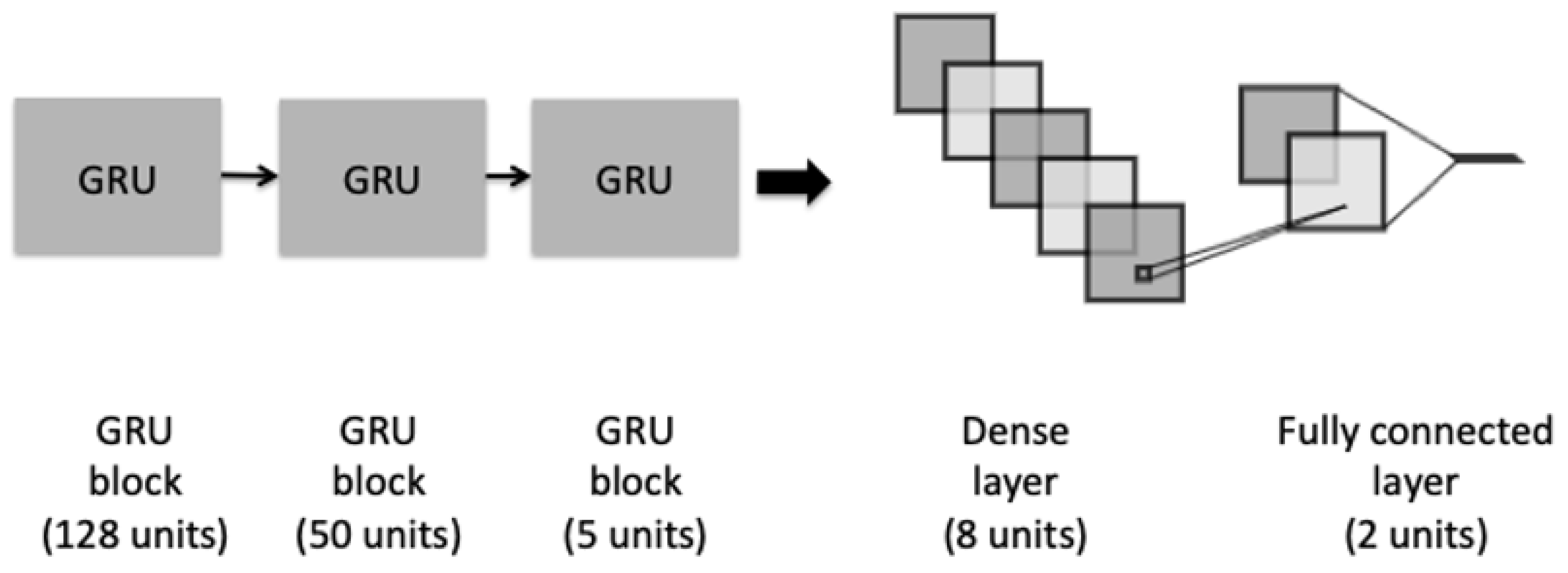 Information 11 00207 g004 Information 11 00207 g004