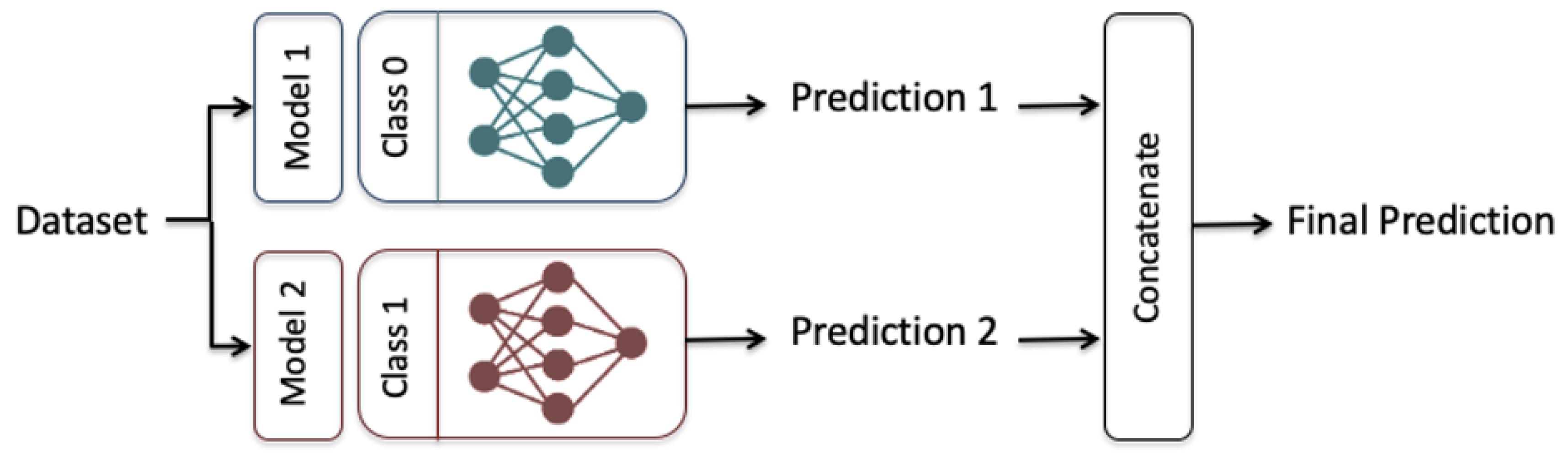 Information 11 00207 g005 Information 11 00207 g005