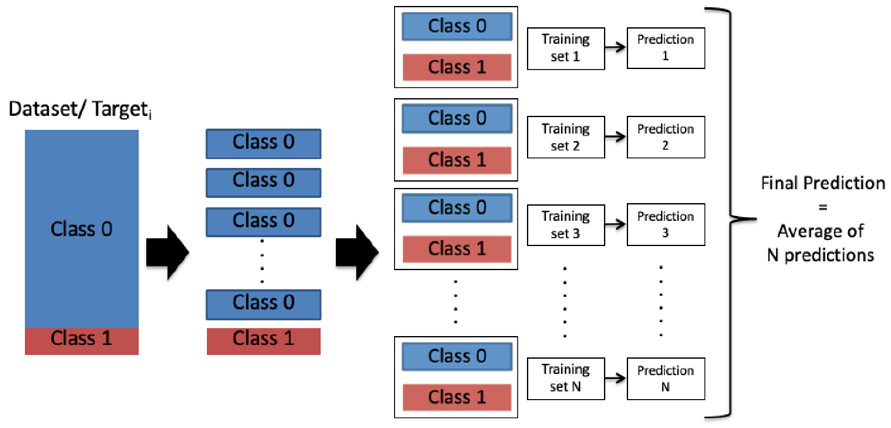 Information 11 00207 g006 Information 11 00207 g006