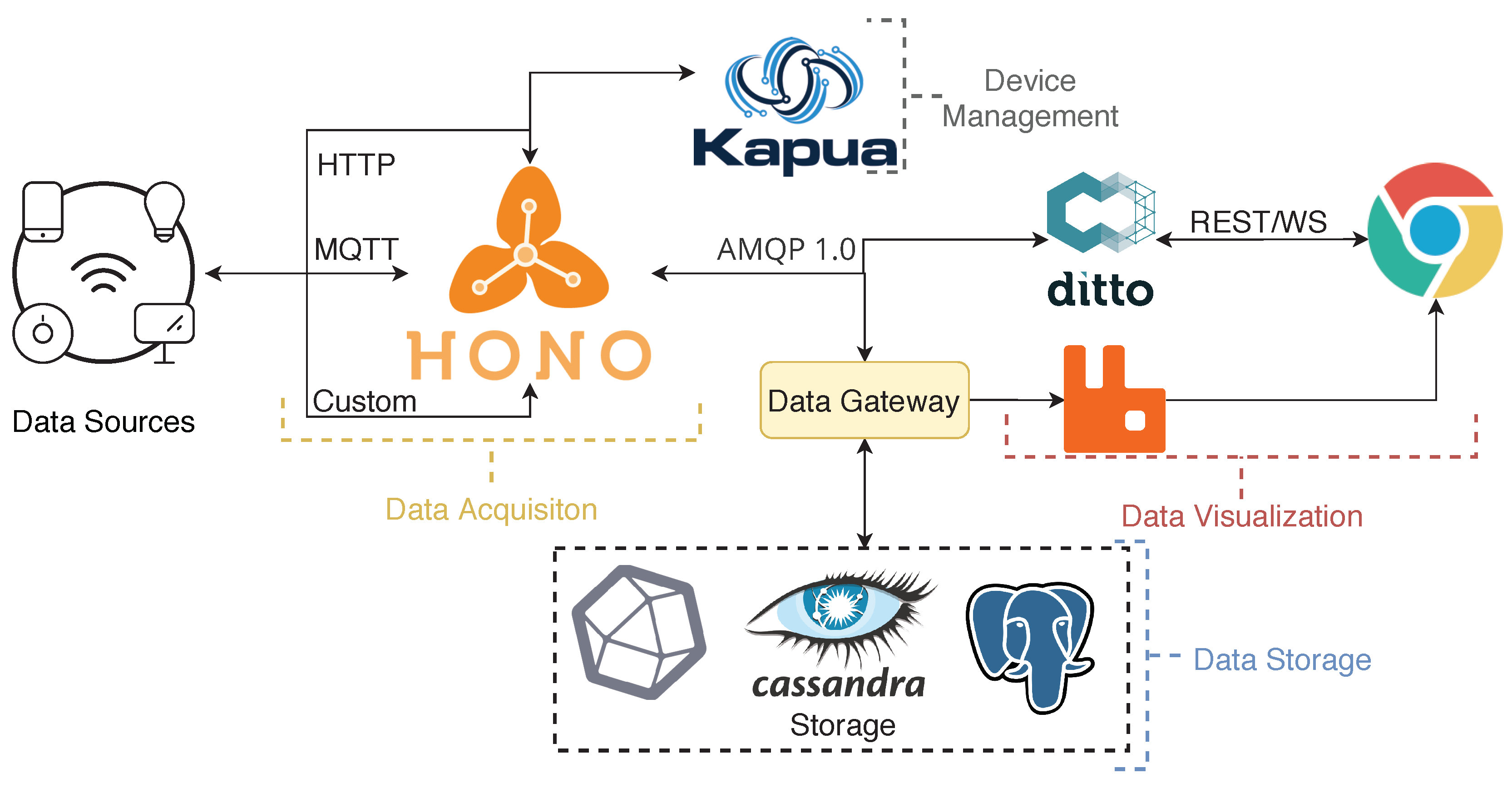 Information 11 00208 g002 Information 11 00208 g002