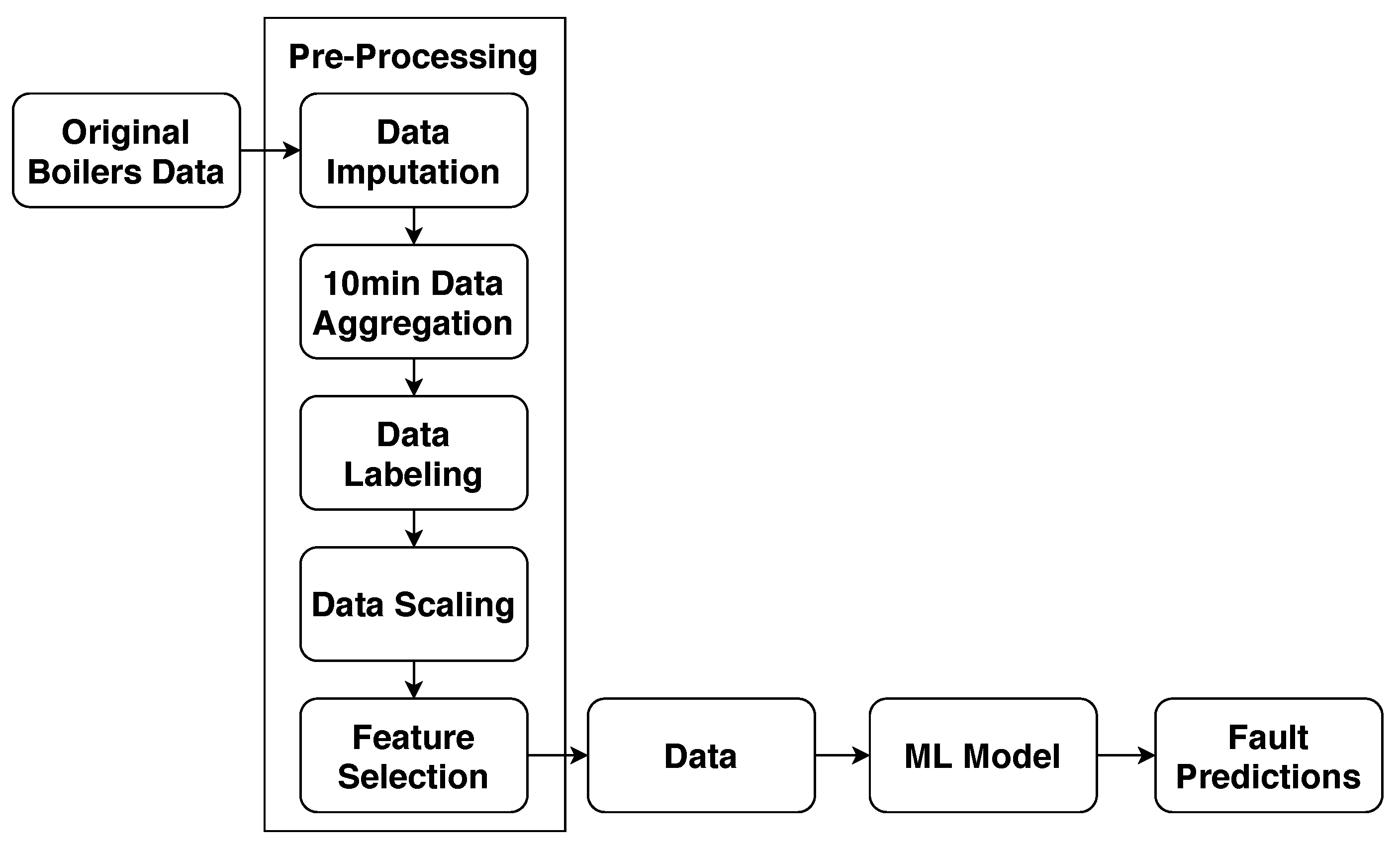 Information 11 00208 g005 Information 11 00208 g005