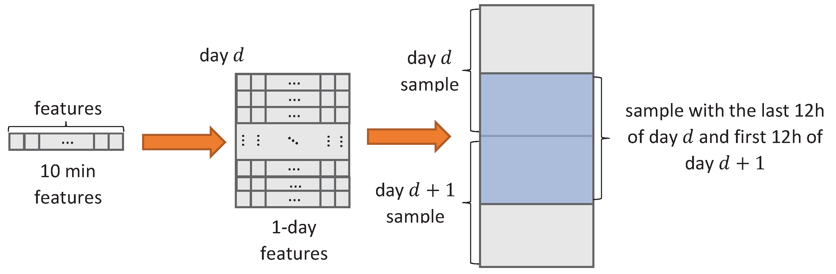 Information 11 00208 g006 Information 11 00208 g006