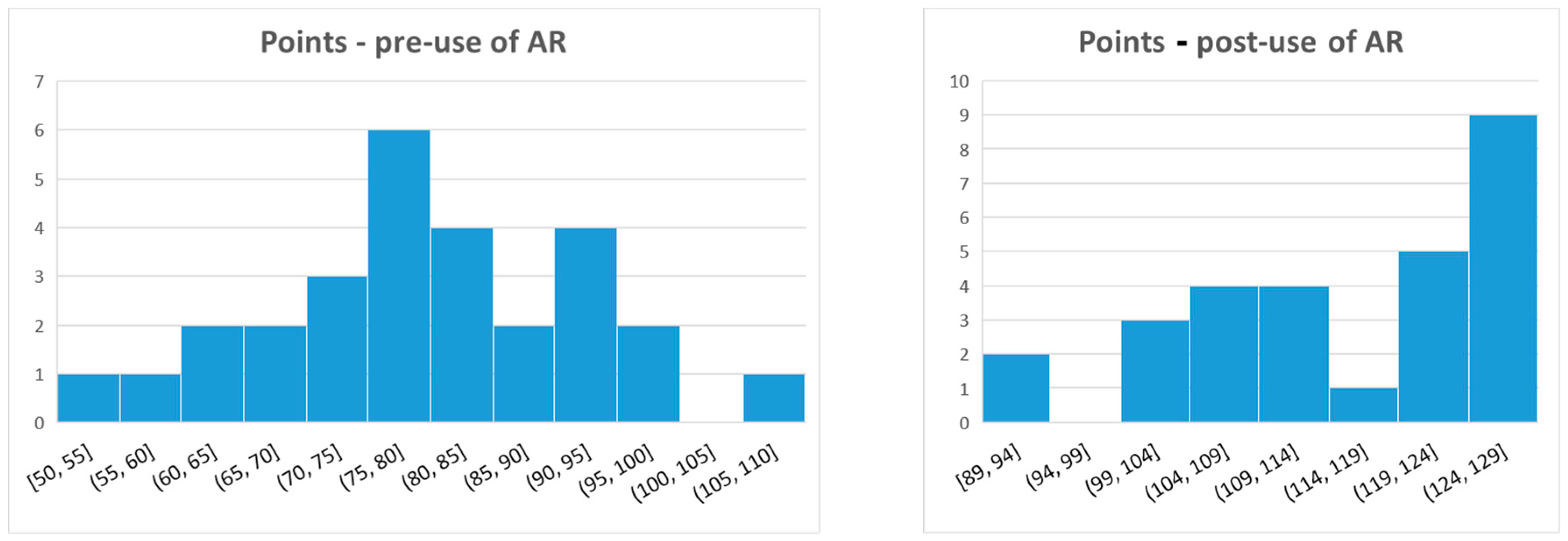 Information 11 00209 g005