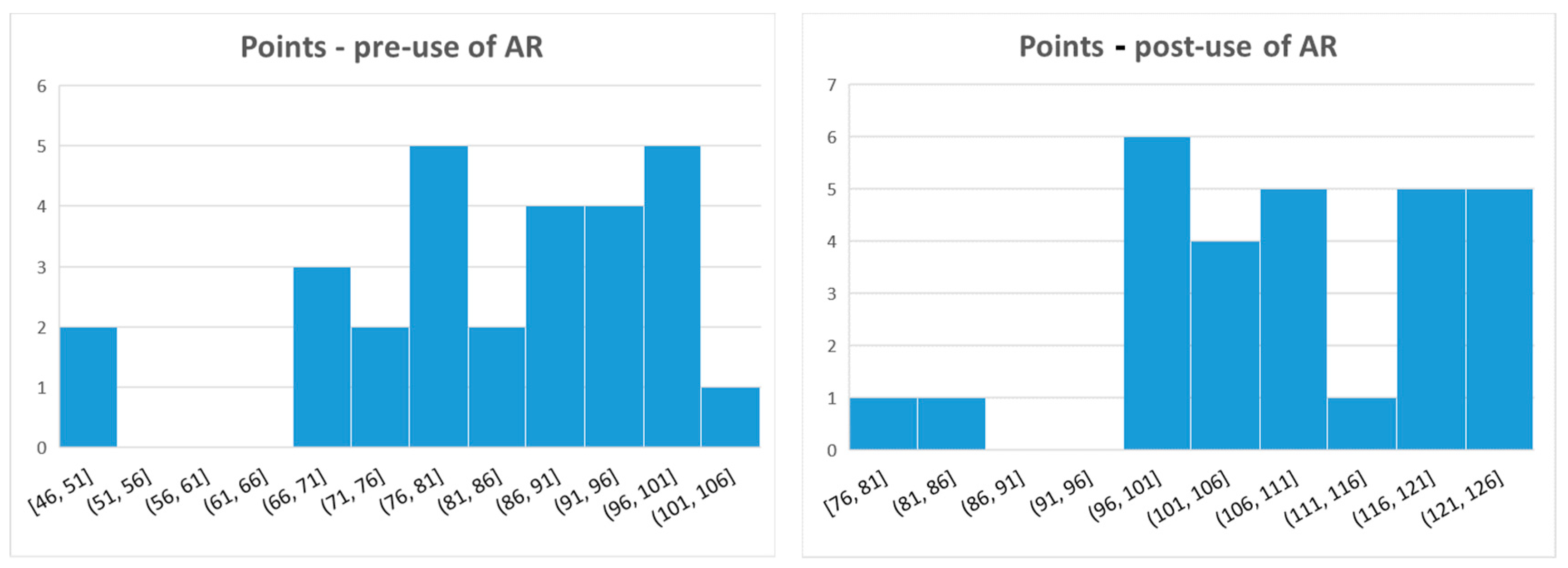 Information 11 00209 g006