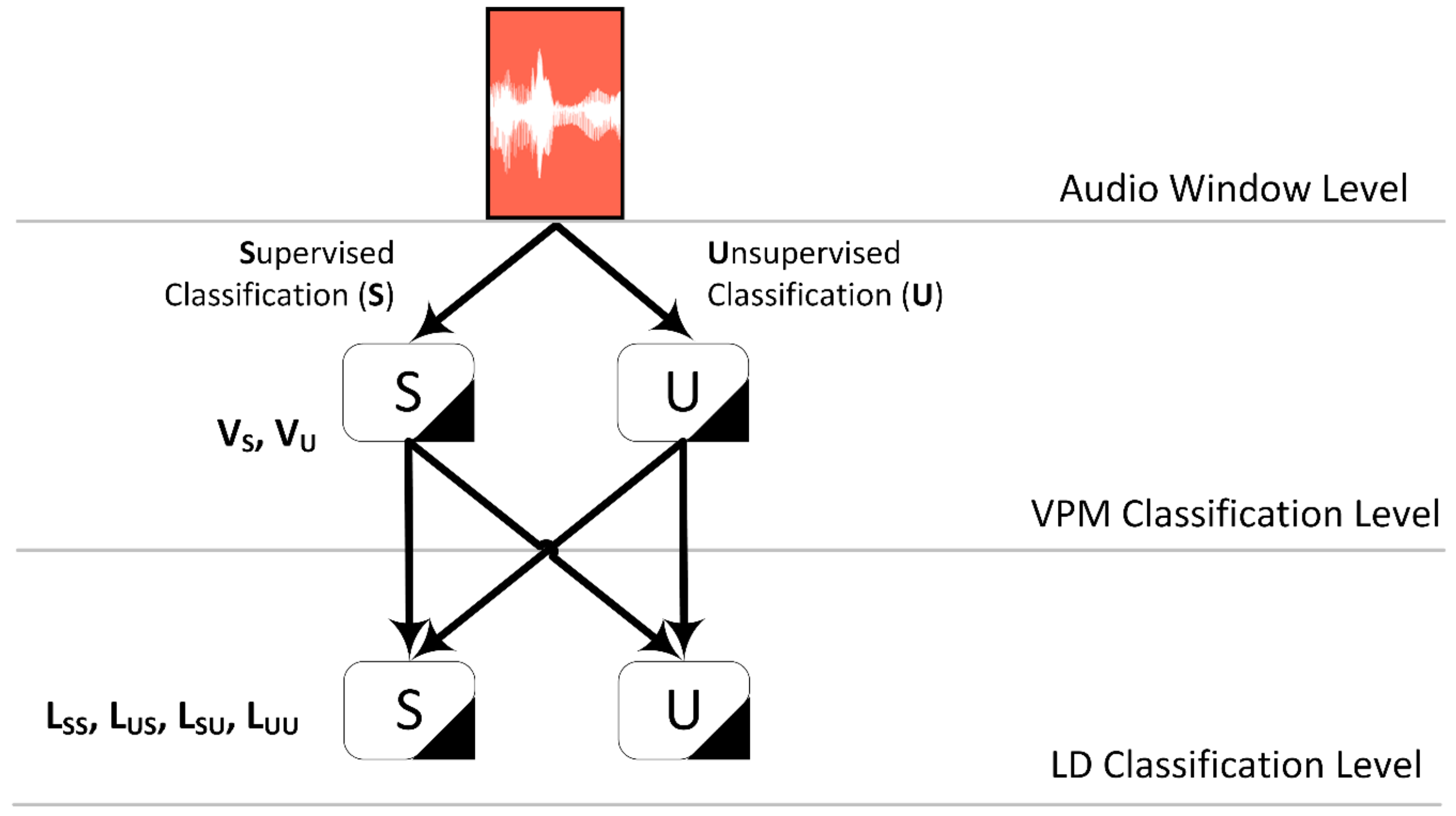 Information 11 00211 g003