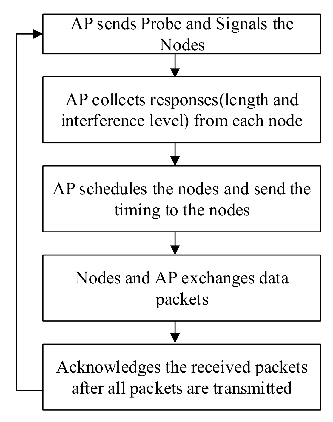 Information 11 00216 g003 Information 11 00216 g003