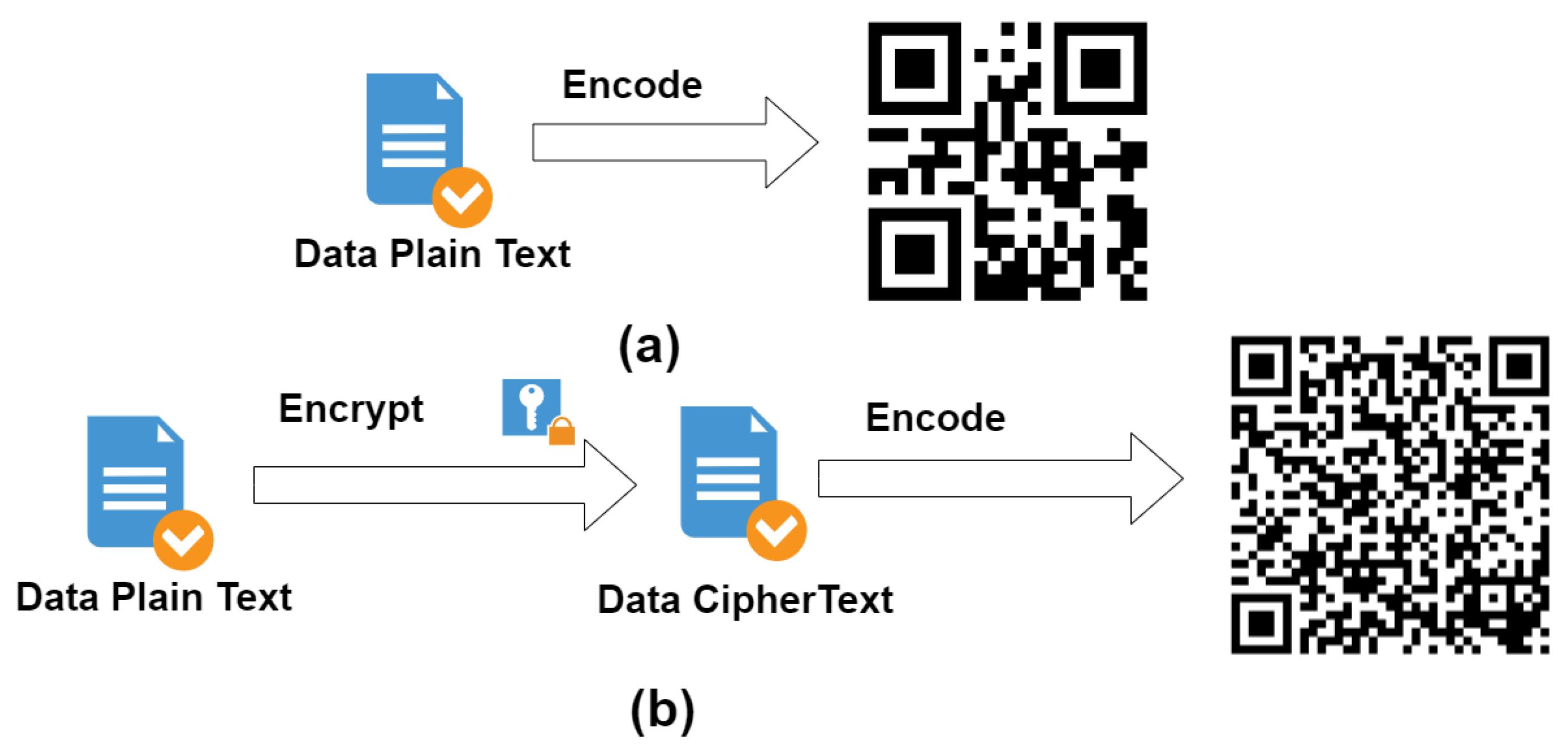 Sample Mysejahtera Qr Code