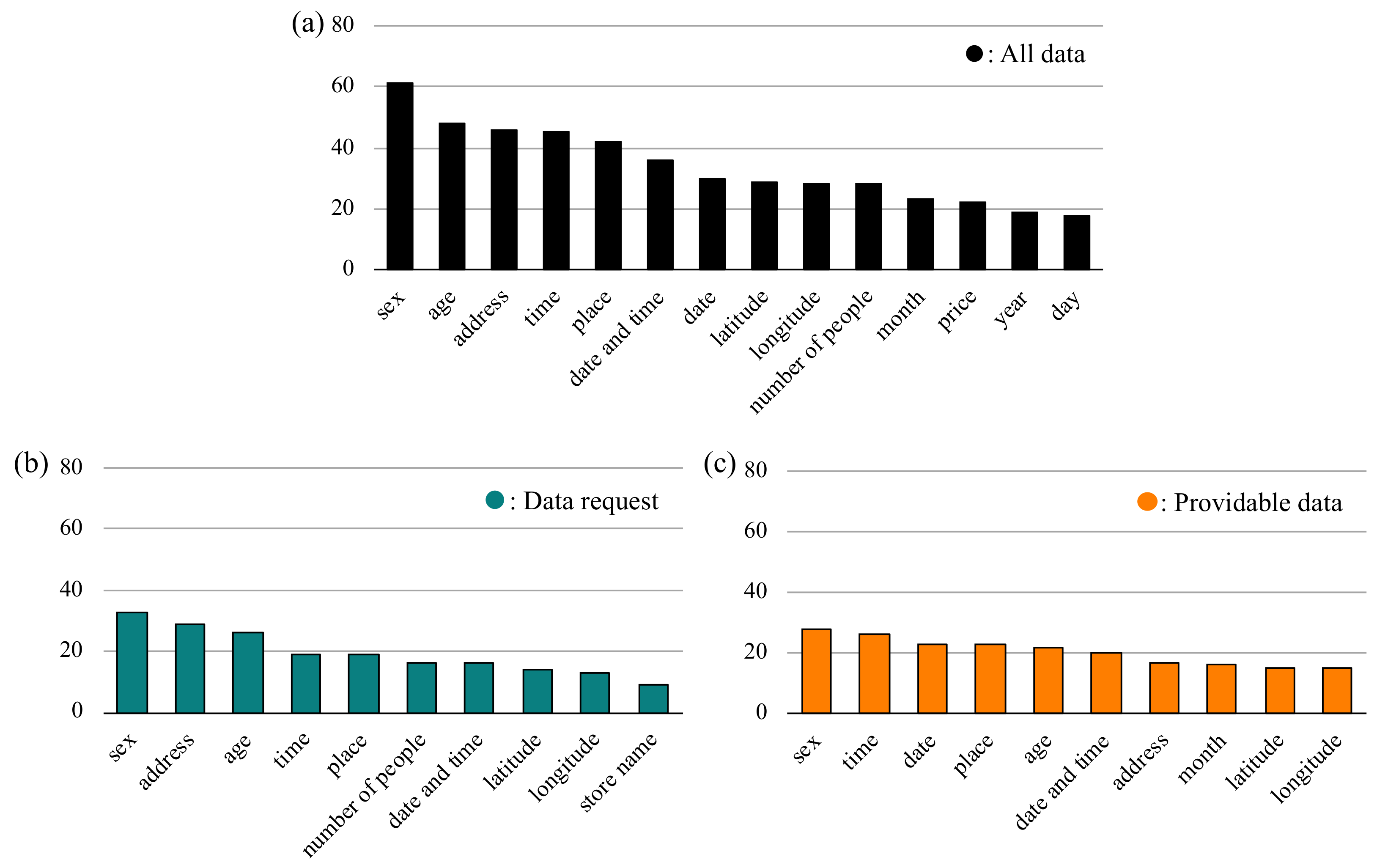 Information 11 00218 g002