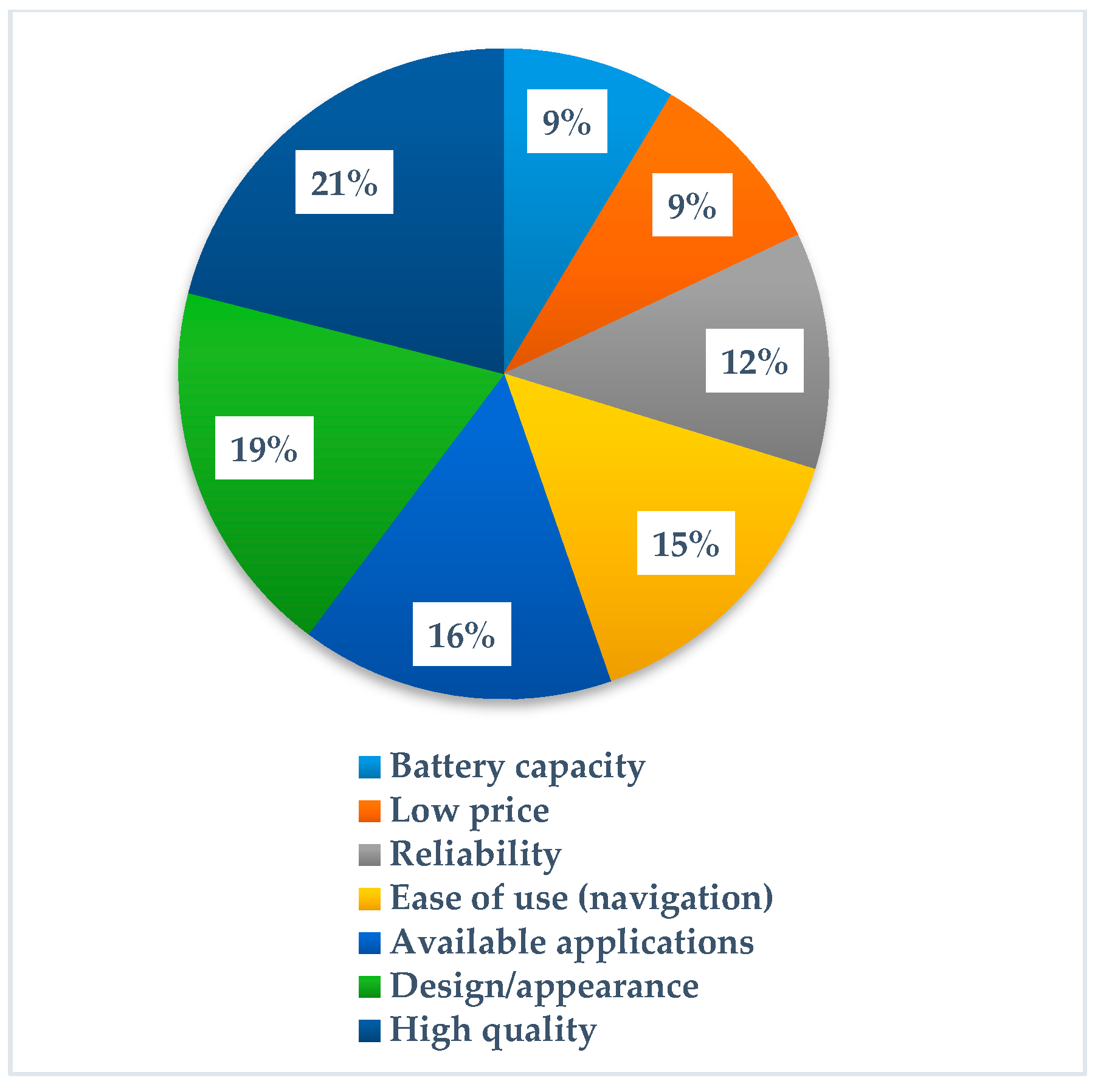 Android and iOS Users: 32% in Games, 20% Browser, 18% Facebook