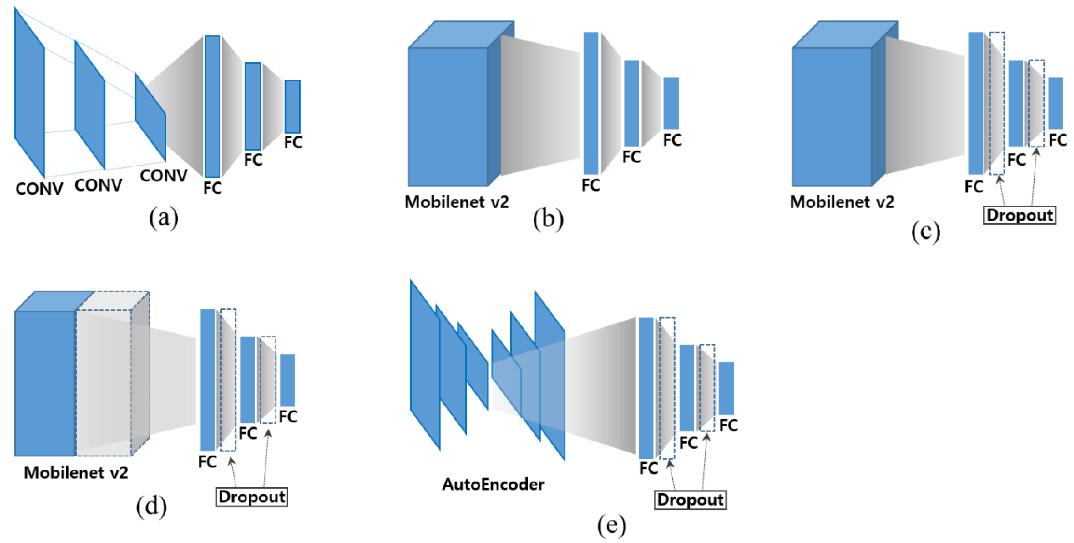Information 11 00221 g002 550