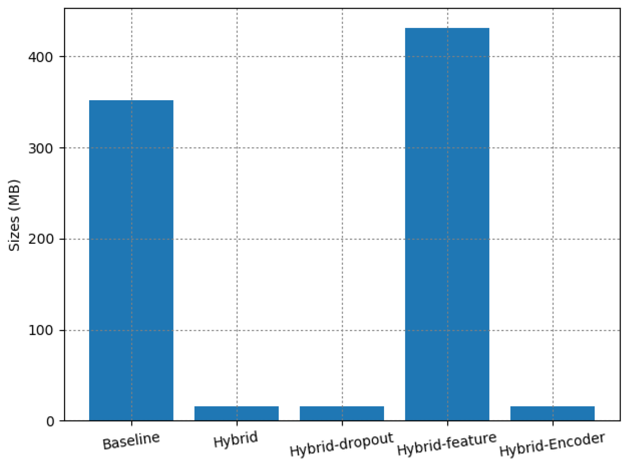 Information 11 00221 g005 550