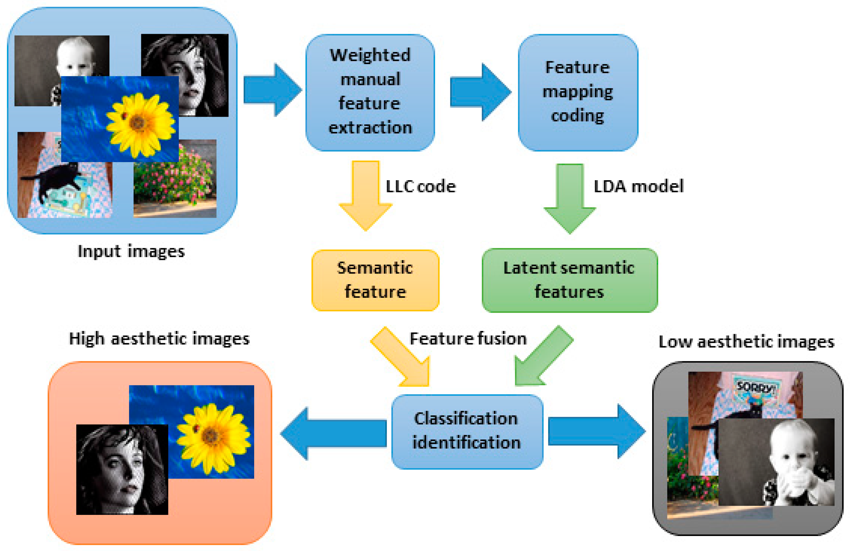 Information 11 00223 g001 Information 11 00223 g001