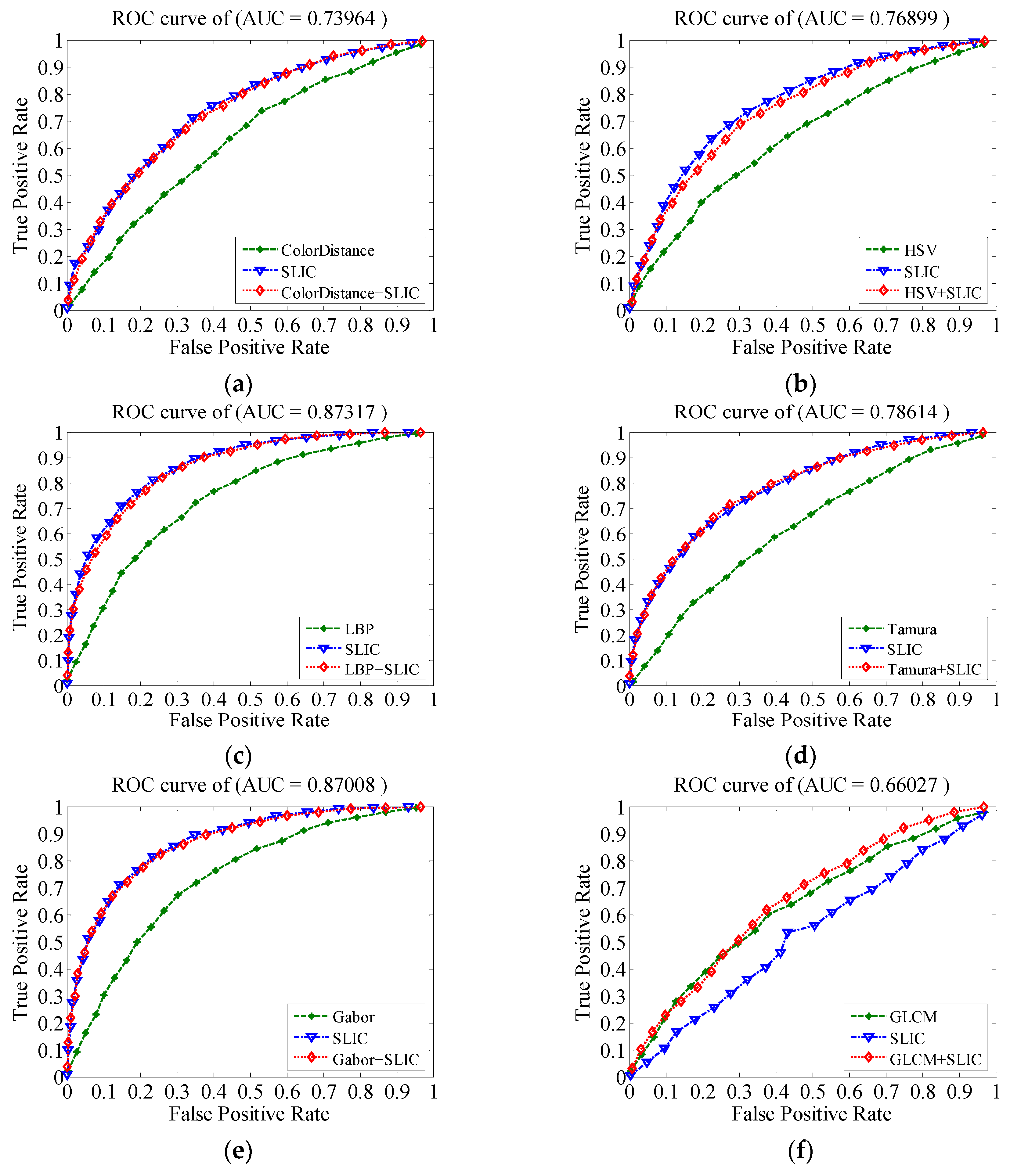 Information 11 00223 g004 Information 11 00223 g004